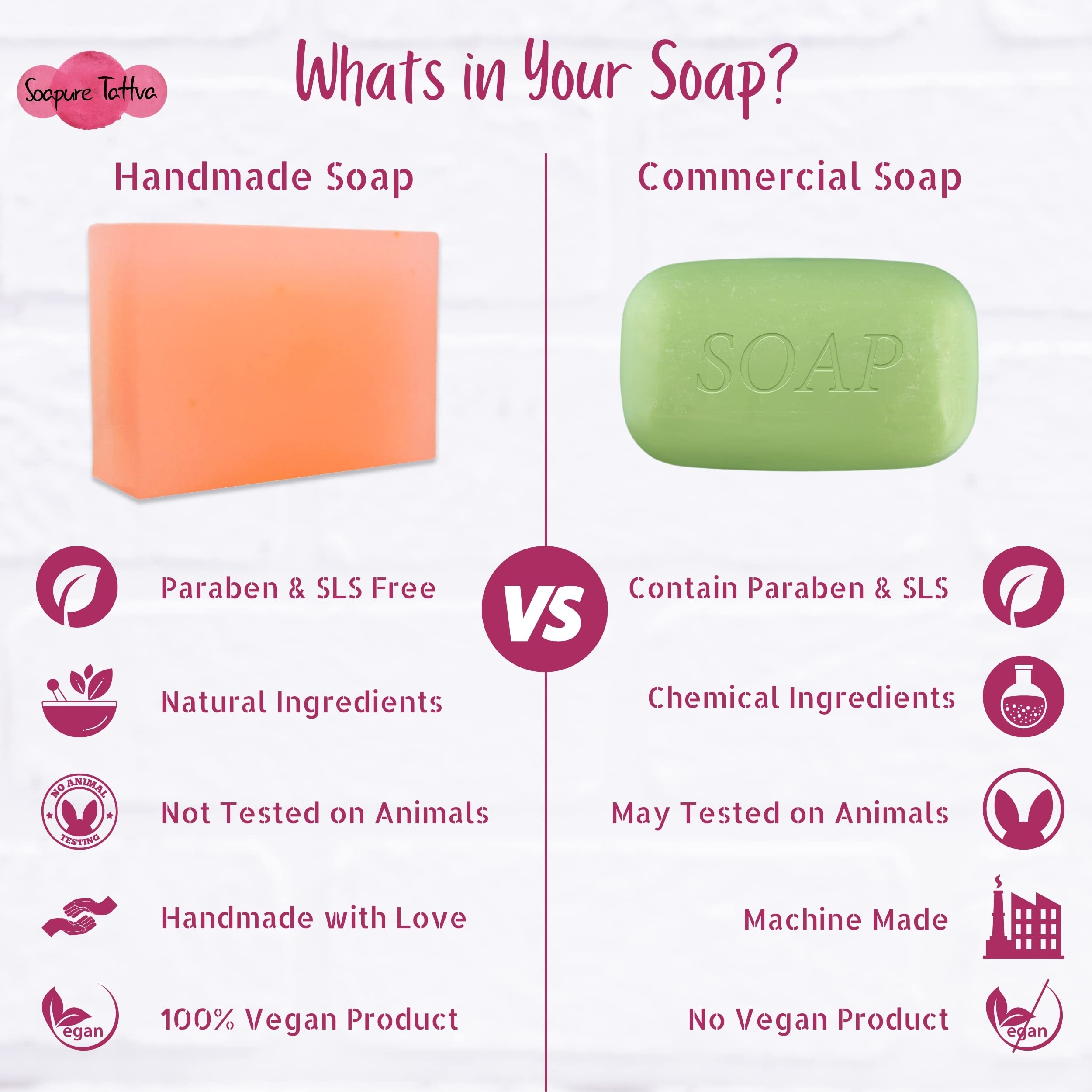Soapure Tattva Rose & Milk Handmade Luxury Soap with Natural Saffron - Skin Brightening & Moisturizing Bar Soap for Women & Men (Pack of 2, 2x125g) - Perfect for Daily Skincare, Spa Day & Gift Giving