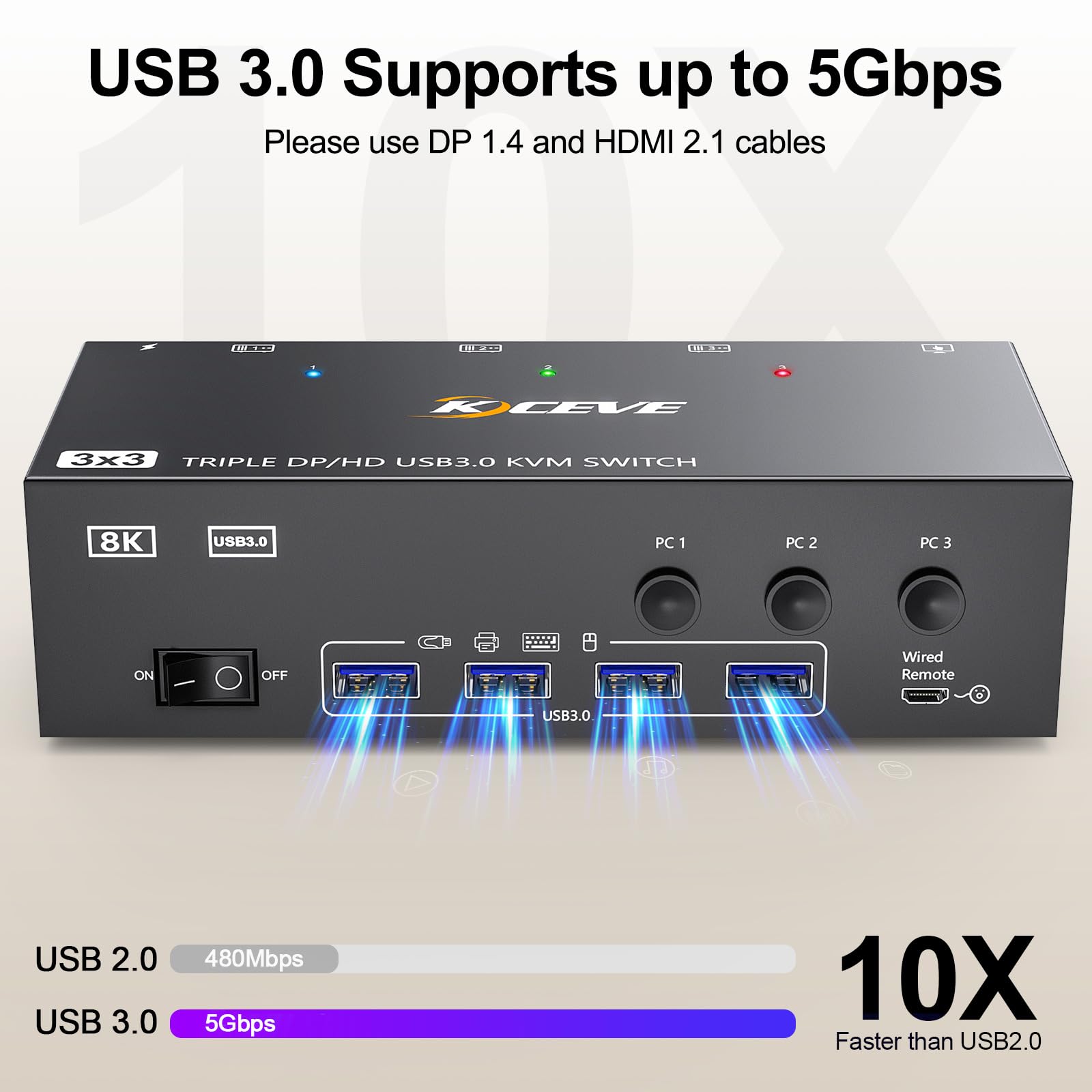 YOUTINGHDAV USB 3.0 KVM Switch for 3 Monitors & 3 Computers - Triple Display with 2 DisplayPort & HDMI Ports, Supports 8K@60Hz & 4K@144Hz - Ideal for Multi-PC Workstations, Gaming Setups & Office Environments