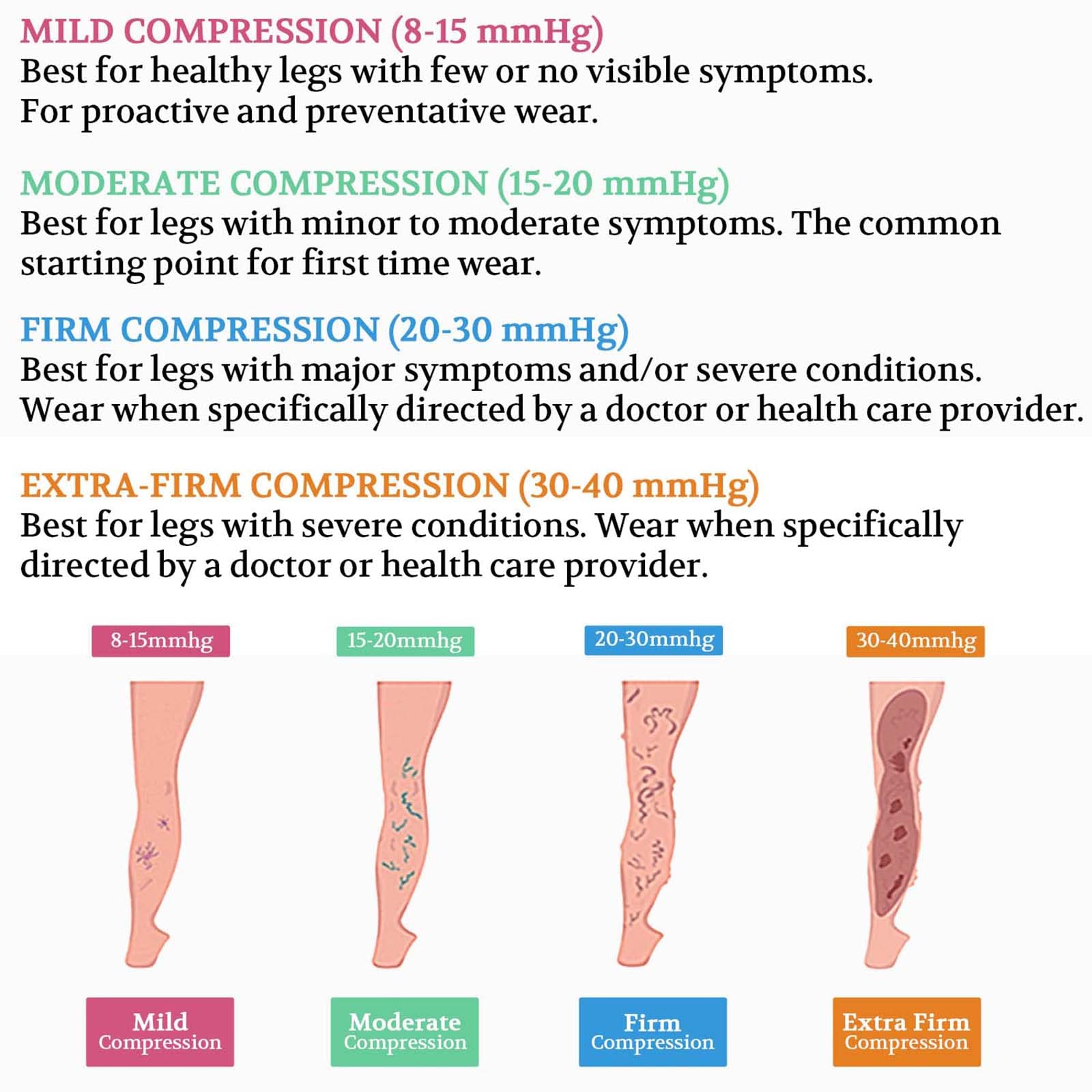 LIN PERFORMANCE Open Toe Knee High Compression Socks for Women & Men - Medical Grade Support for Varicose Veins, Swollen Legs & Circulation - Ideal for Travel, Running, Nursing & Recovery