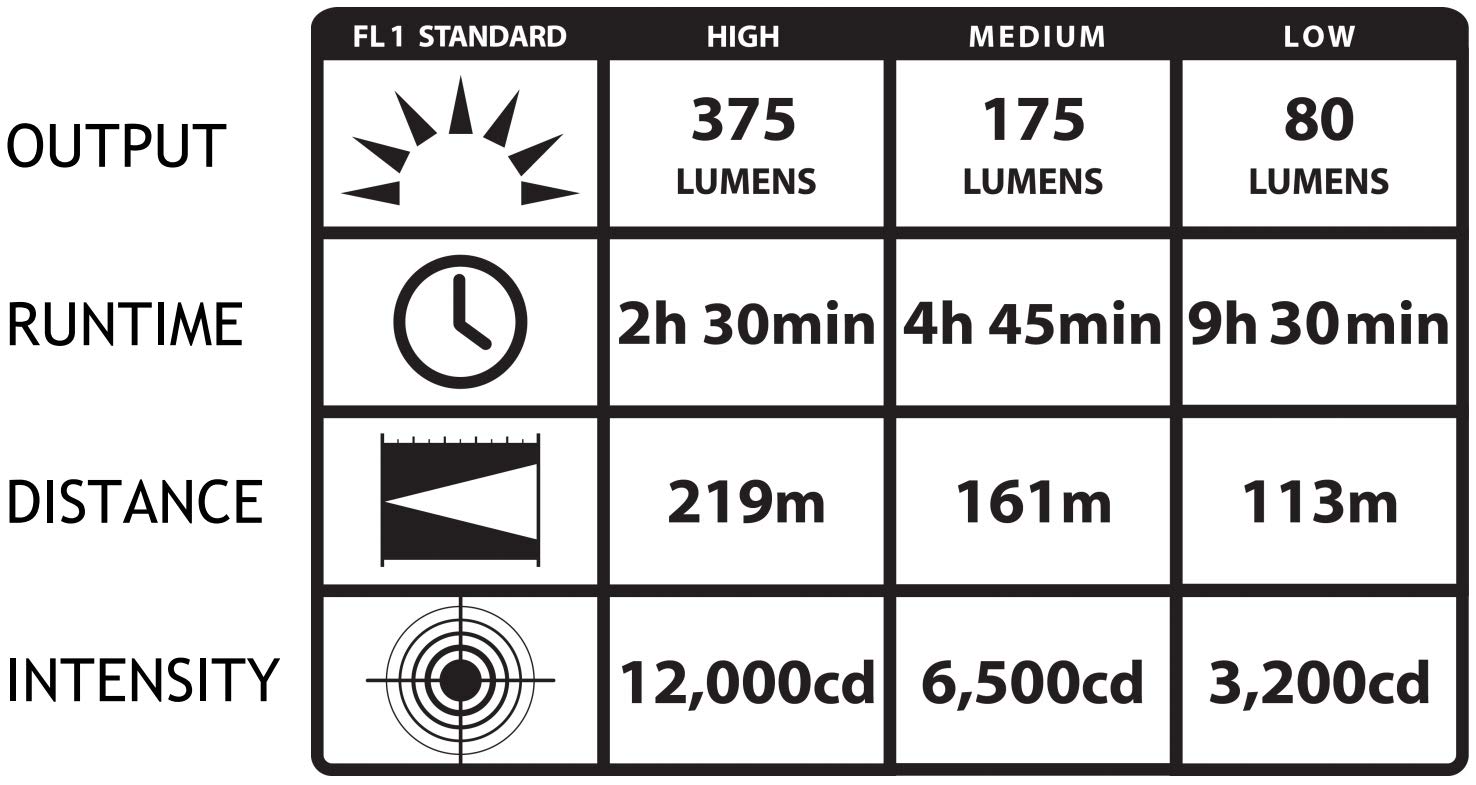 Streamlight 74300 Strion 375-Lumen Rechargeable Flashlight - Compact & Powerful LED Torch for Camping, Hiking, Emergency (Black, No Charger Included)