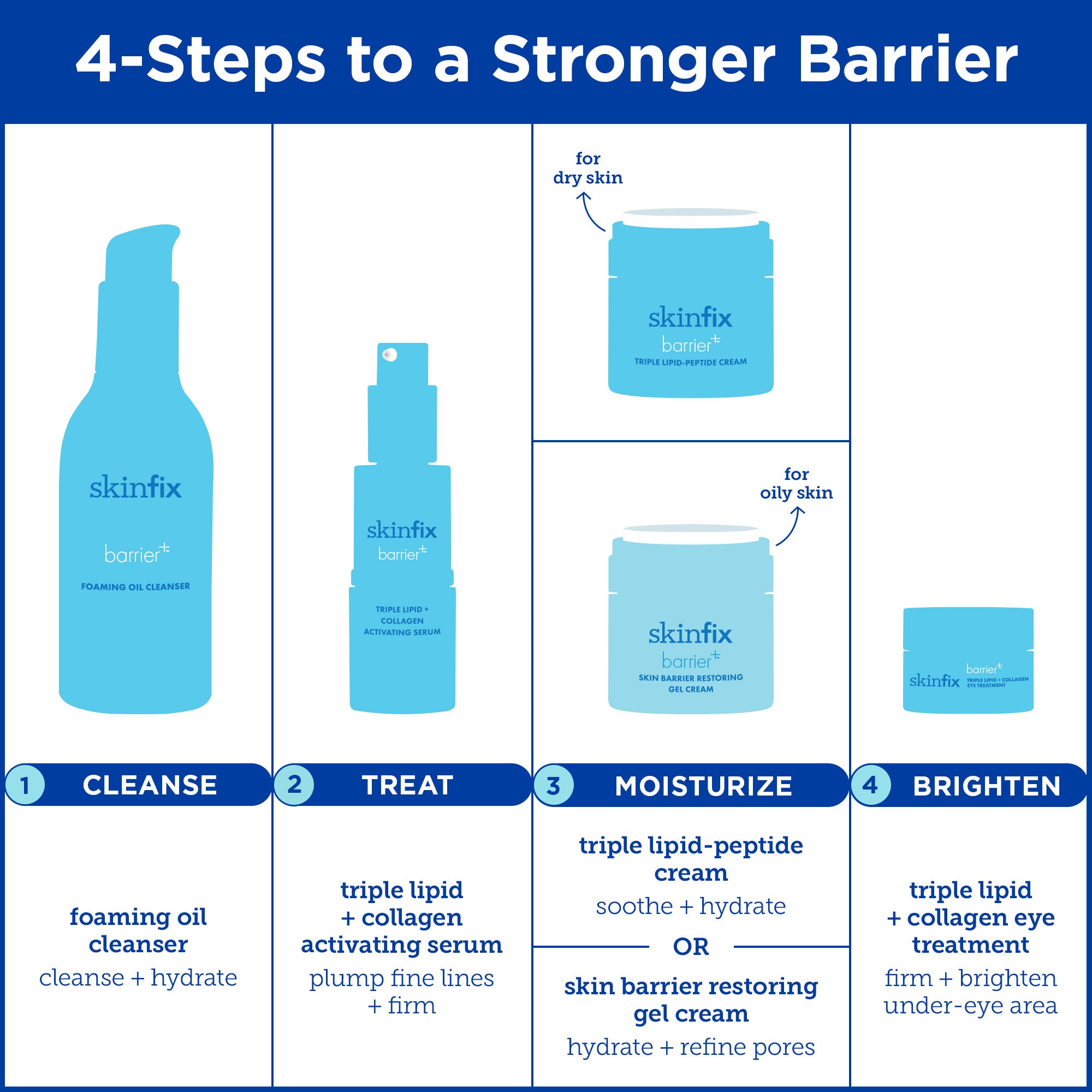 Barrier+ Foaming Oil Cleanser - Gentle Deep Cleansing for Acne-Prone & Sensitive Skin | Remove Makeup & Impurities | Perfect for Daily Skincare Routine & Post-Workout Refresh