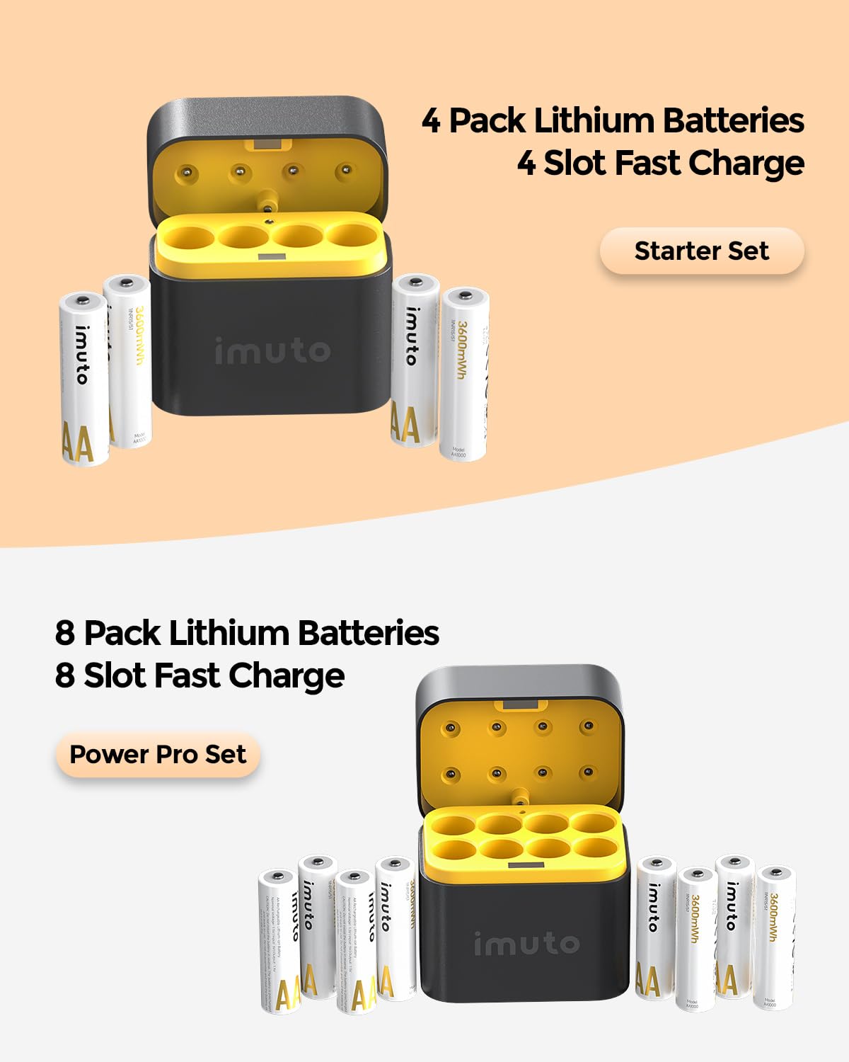 4 Pack Rechargeable Lithium AA Batteries with USB Charger - 3600mWh High Capacity 1.5V Double A Li-ion Batteries - 1600 Charge Cycles - Perfect for Cameras, Game Controllers & Smart Home Devices