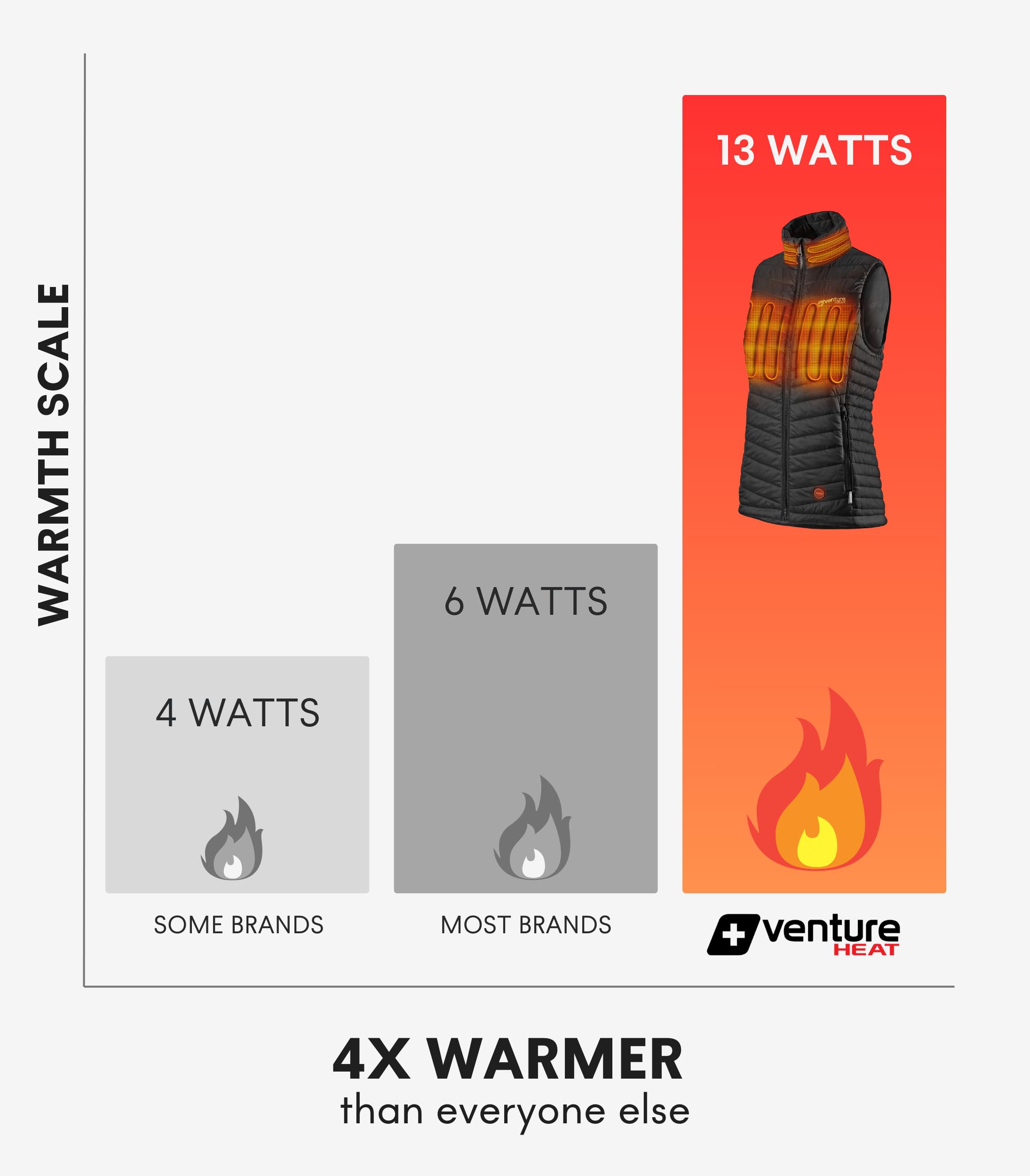 Women's Heated Vest with Rechargeable Battery - 4 Zone Heating, Bluetooth App Control, Winter Insulated Puffer Jacket for Outdoor Activities, Hiking & Cold Weather