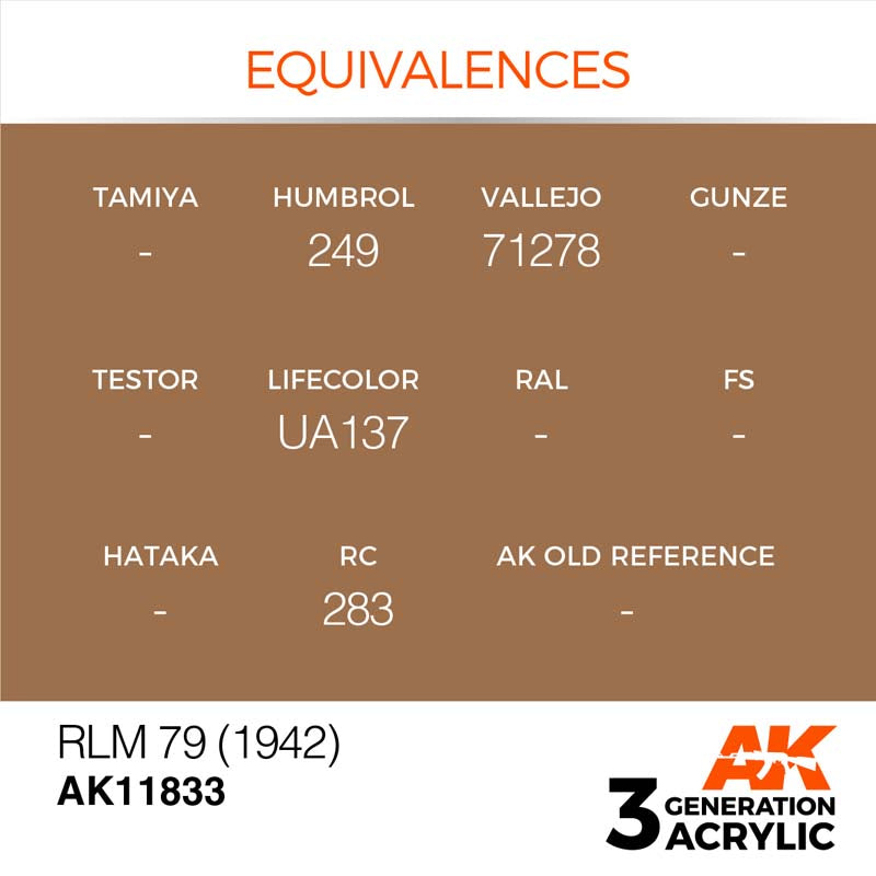 AK Air RLM 79 (1942) - Authentic WWII German Aircraft Paint - Perfect for Model Kits, Historical Restoration & Military Collectibles