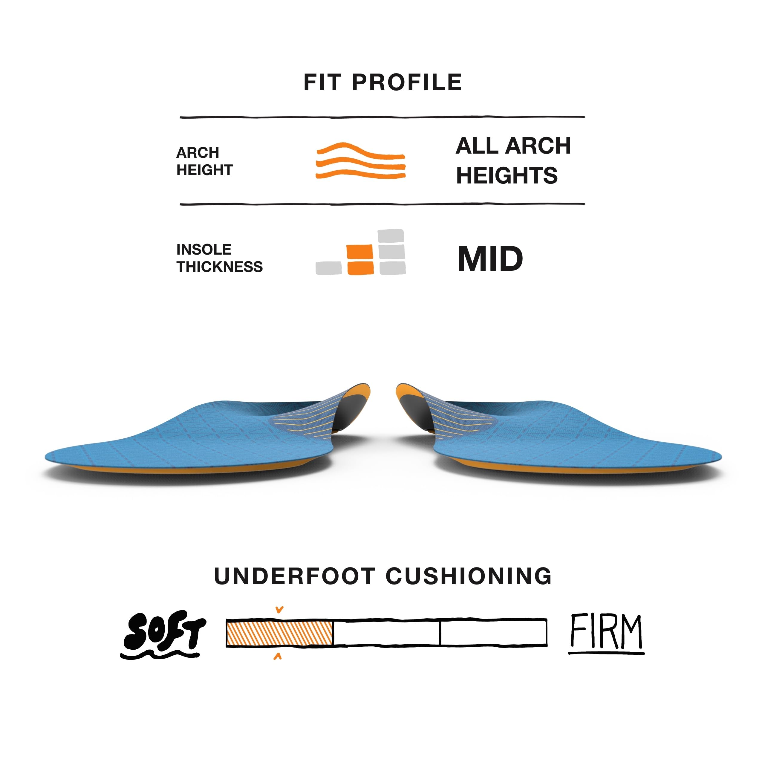 Superfeet Work Slim-Fit Cushion Insoles for Men (9.5-11) & Women (10.5-12) - Arch Support & Pain Relief for Standing All Day - Perfect for Work Boots, Safety Shoes & Long Shifts