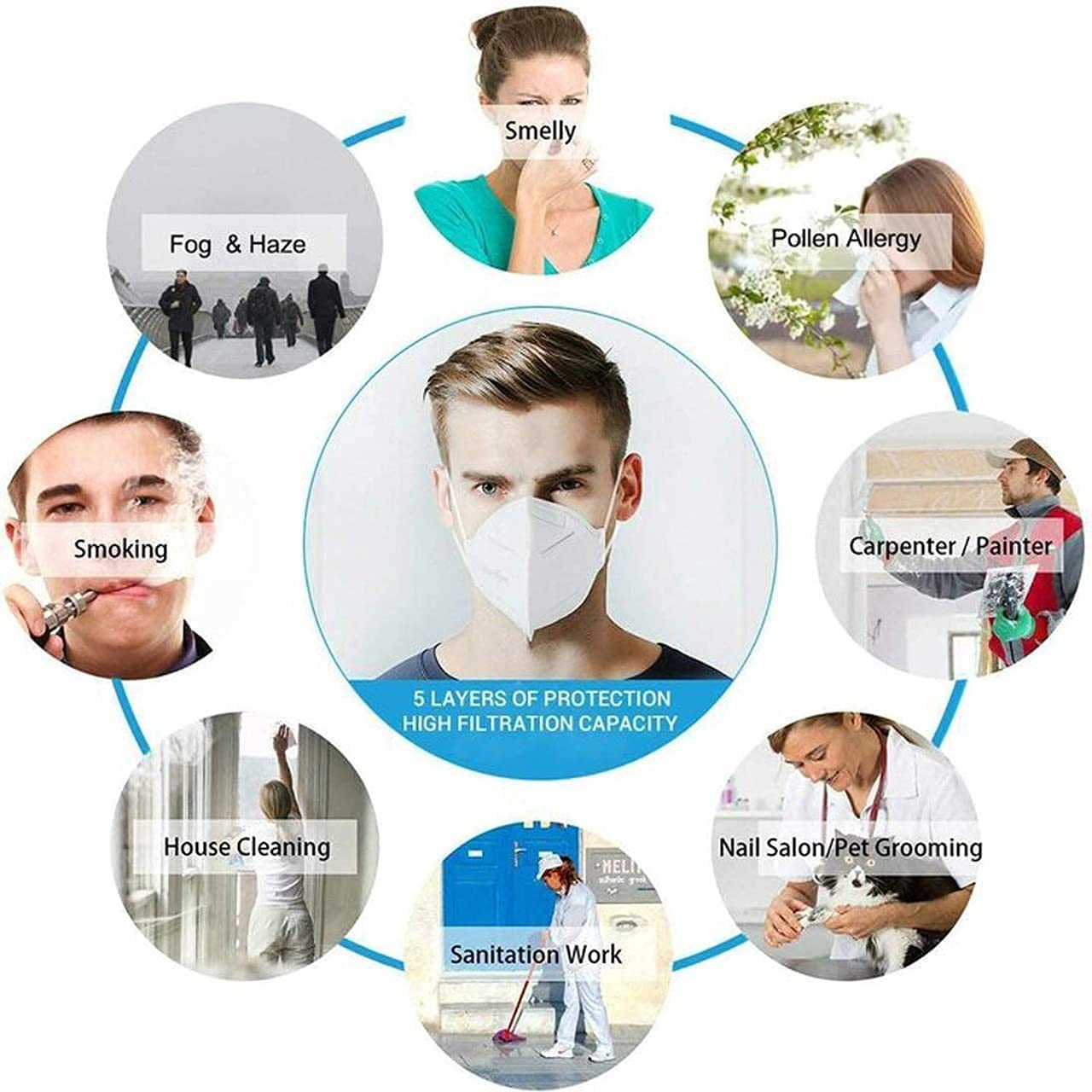 Premium Reusable N95 FFP2 Face Mask - 5-Layer Protection with Melt Blown & Hot Air Cotton Filters | Washable & Breathable | Made in India (3-Pack, Black) | Ideal for Travel, Work & Daily Protection