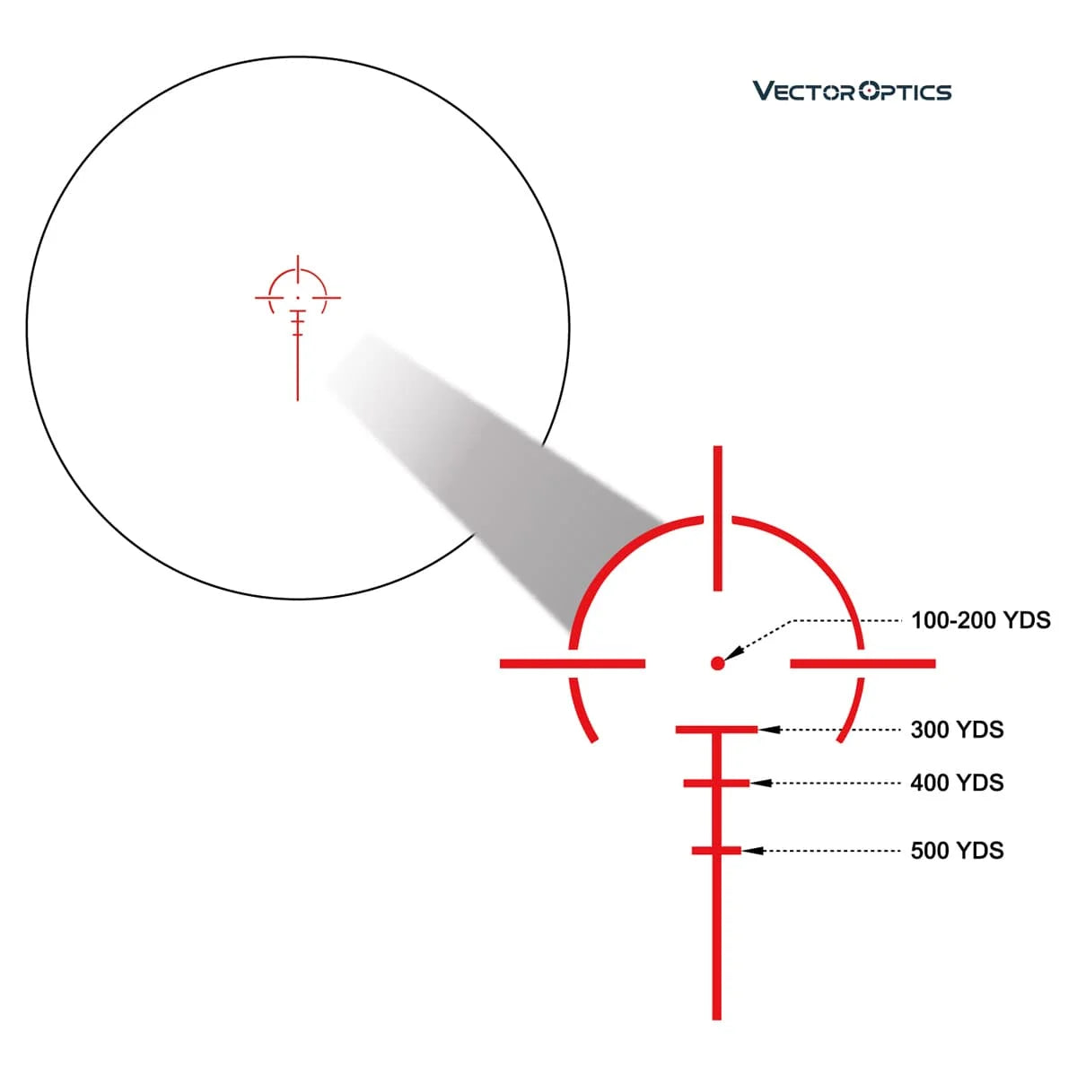 Vector Optics Calypos 1x30/3x32 Prism Riflescope - CQB Style Red Dot Sight for AR15 & M4 Rifles with Tactical Reticle - Fast Target Acquisition for Home Defense, Hunting & Tactical Shooting