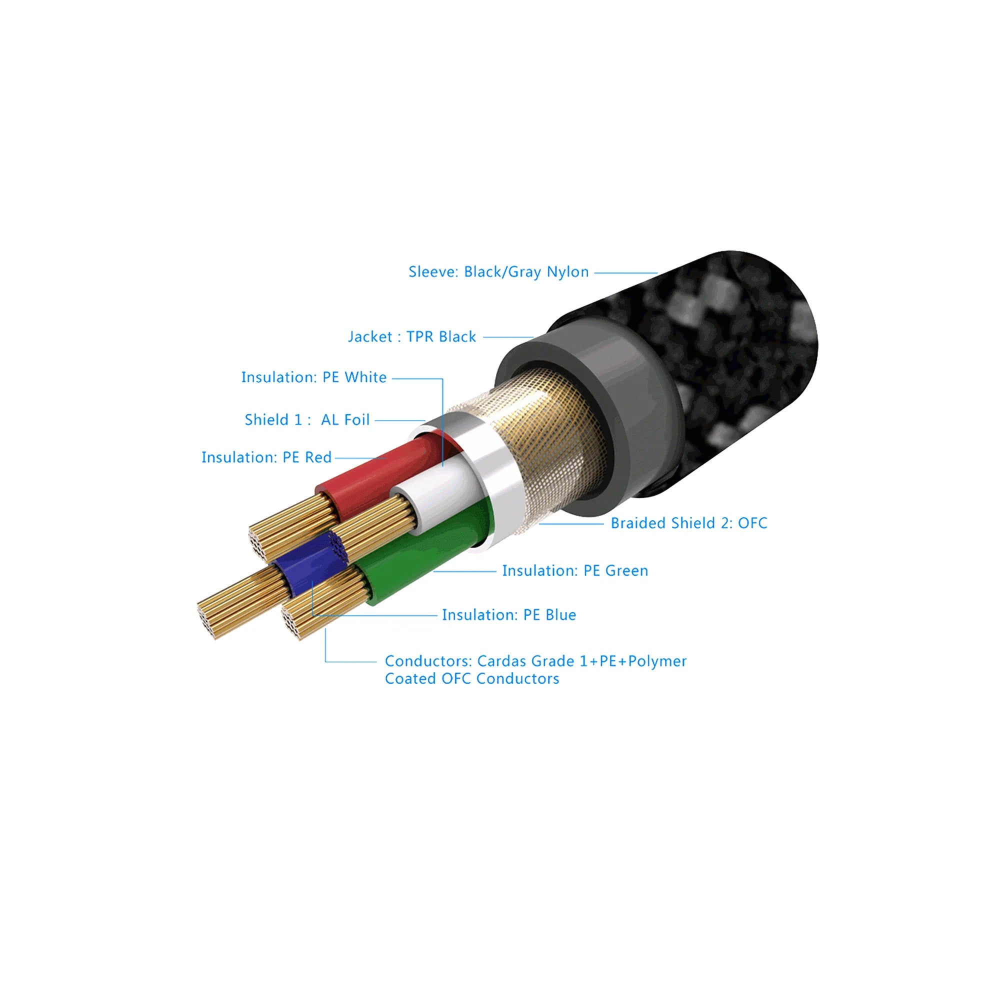 High-Quality Music Hall Connect RCA Interconnect Cables - Premium Audio Cables for Turntables, CD Players & Home Theater Systems - Perfect for Audiophiles & Music Enthusiasts