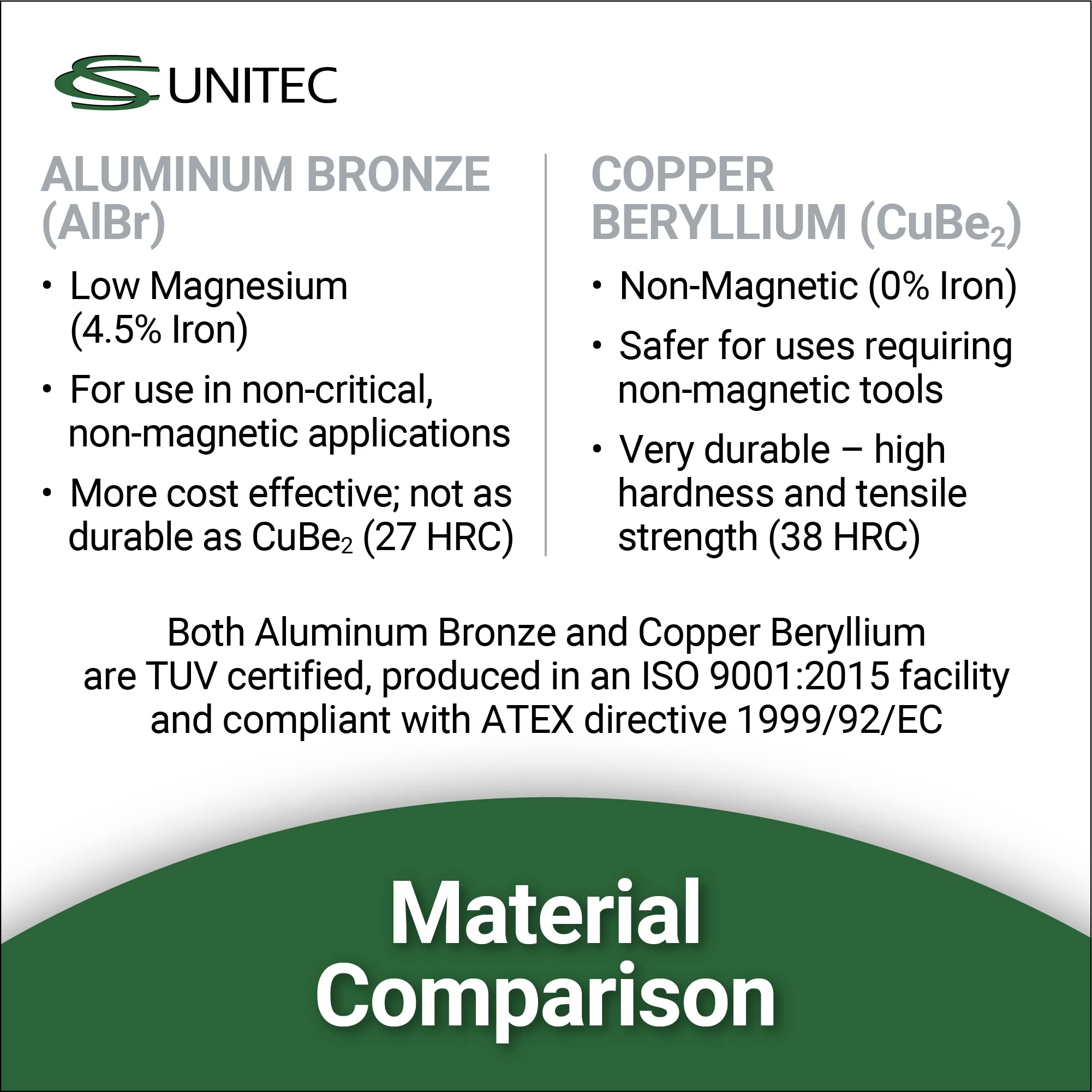 Non-Sparking Copper Beryllium Banana Flange Wedge with Lanyard Hole - Explosion-Proof Pipefitting Tool for Oil & Gas, Chemical Plants | CS Unitec | Welding & Maintenance Safety Equipment