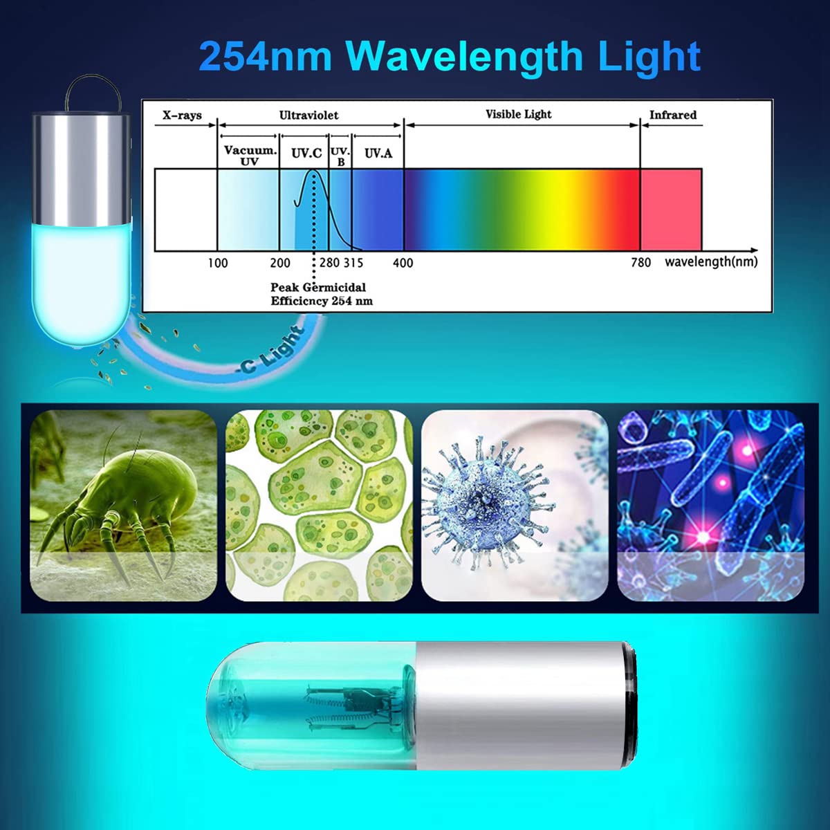 Hipargero Mini 3W Aquarium Cleaning Light with Timer - IP68 Waterproof LED Green Algae Cleaner for Fish Tanks | Perfect for Freshwater & Saltwater Aquariums, Planted Tanks & Nano Reefs