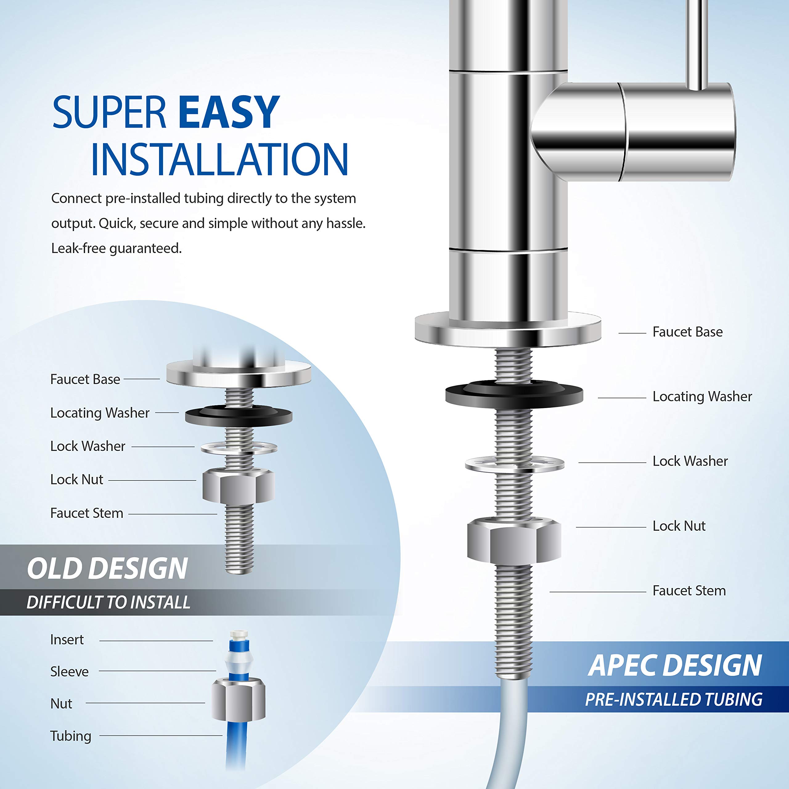 3-Stage Under-Sink Water Filtration System - WFS-1000 White | Removes 99% Contaminants | Perfect for Clean Drinking & Cooking Water in Homes & Offices
