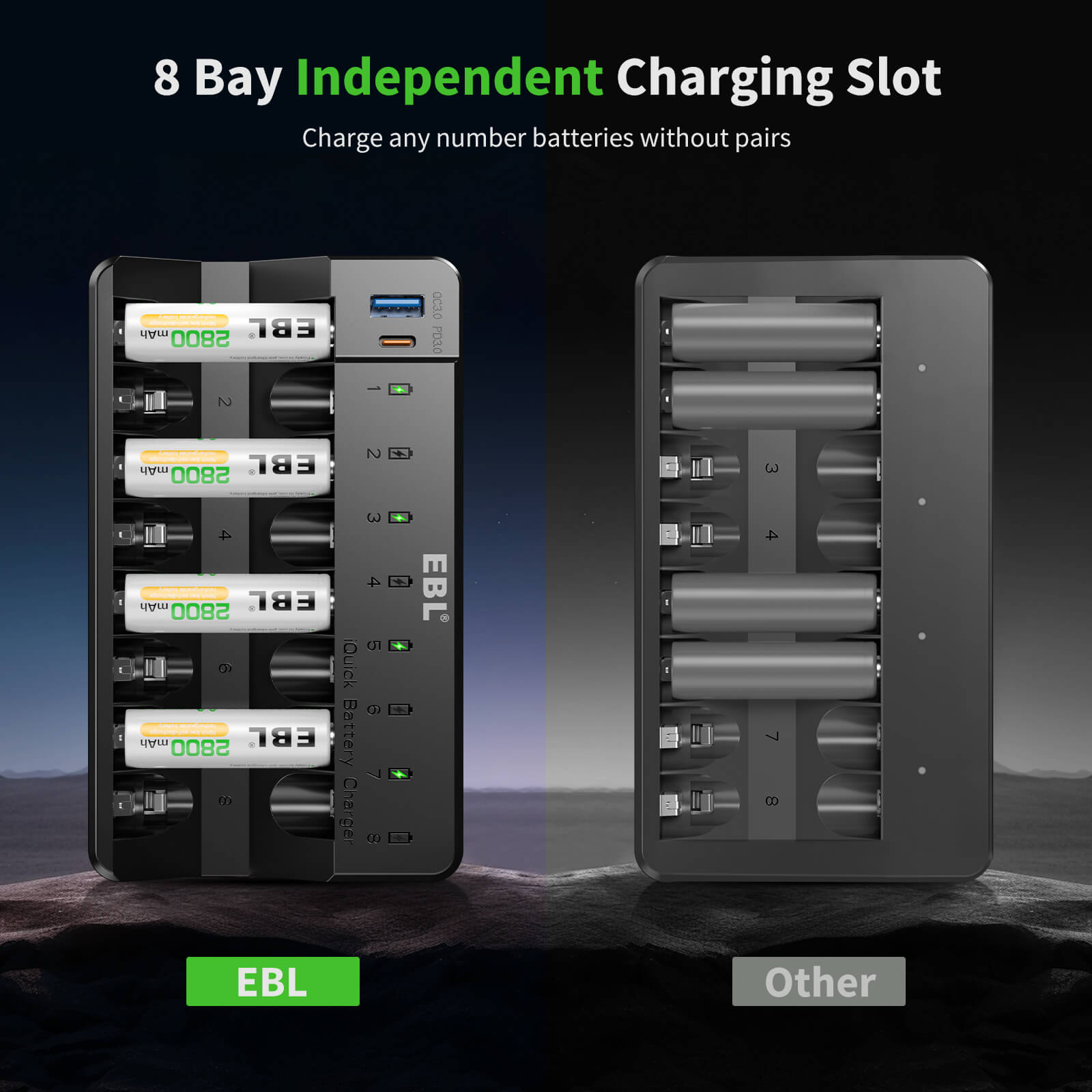 EBL 8 Bay Fast Battery Charger for AA AAA Ni-MH Ni-CD Rechargeable Batteries - Perfect for Cameras, Toys, Flashlights & Home Electronics