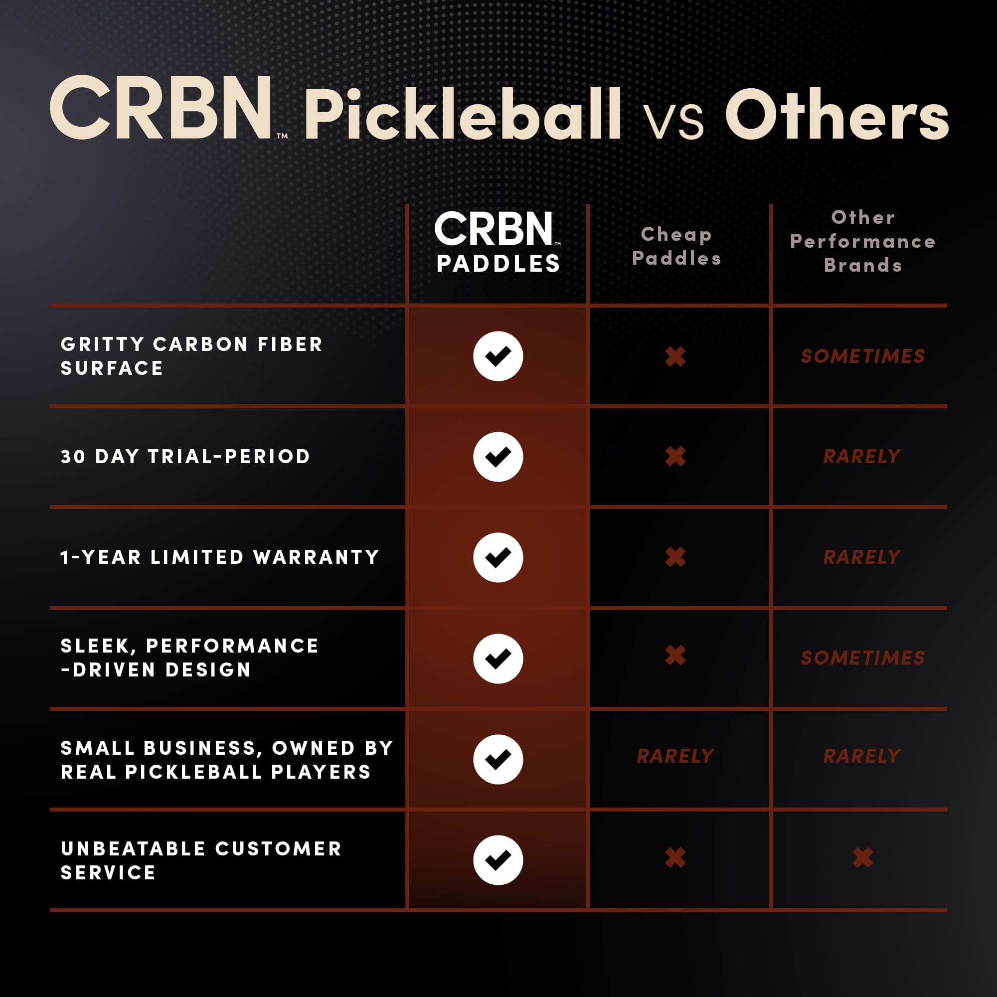 CRBN Power Series Pickleball Paddle - Premium Carbon Fiber Paddle with Foam Injected Edges for Larger Sweet Spot | USCA Approved | Perfect for Competitive Play & Recreational Games