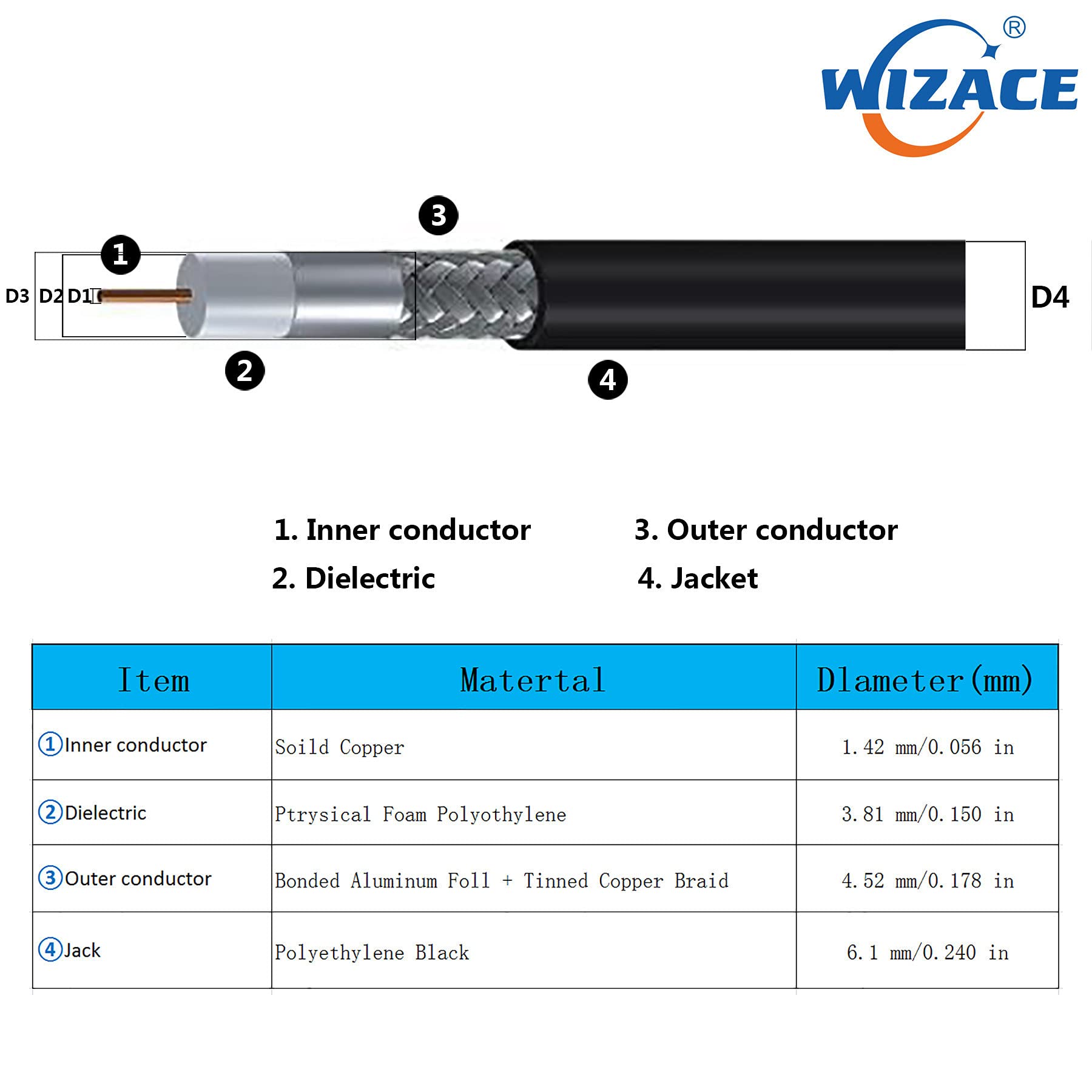 10 ft RP-SMA Male to RP-SMA Female Extension Cable - 50 Ohm Low-Loss Coaxial Jumper with Pure Copper Core for WiFi Routers, Wireless Network Cards, Security IP Cameras & Hotspot Miners - Perfect for Home/Office Network Setup & Signal Boosting