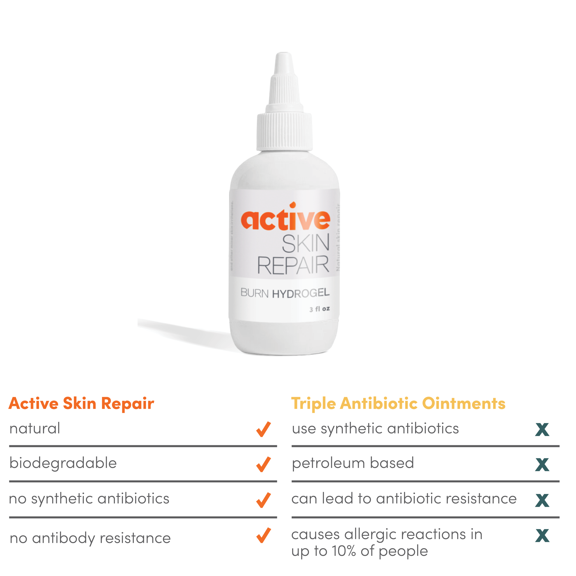 Active Skin Repair First Aid Burn Hydrogel – Natural, Non-Toxic, No Sting Burn Relief Gel – Doctor Recommended for Immediate Pain Relief (3 oz) – Perfect for Sunburns, Kitchen Burns & Minor Injuries