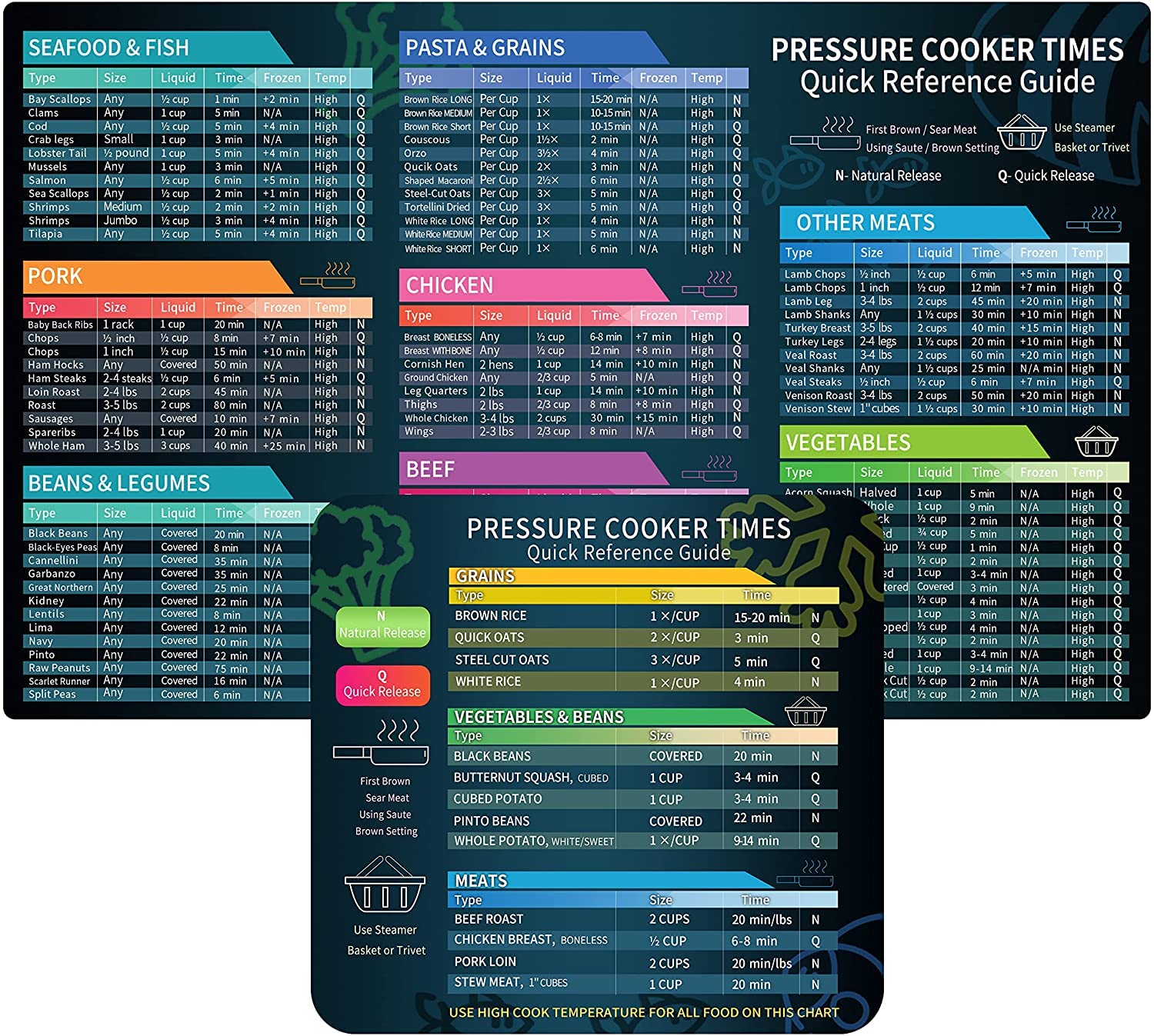 Instant Pot Cheat Sheet Magnet Set - Pressure Cooker Accessories with Cook Times Chart & Quick Reference Guide - Magnetic Cooking Tool for Instant Pot (Perfect for Kitchen, Meal Prep & Quick Recipes)