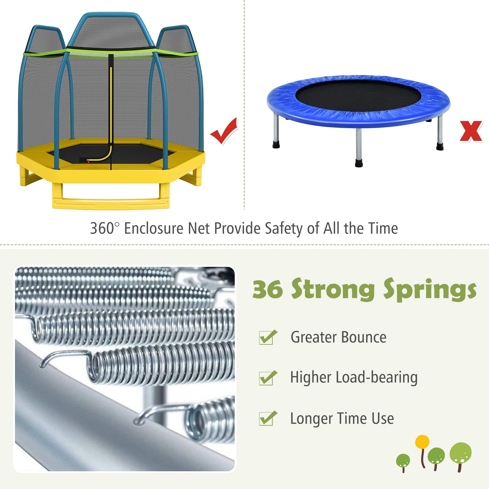 Giantex 7 Ft Trampoline for Kids with Safety Net - Heavy Duty Steel Frame Toddler Trampoline for Indoor & Outdoor Use - Perfect Gift for Boys & Girls Ages 3-8 - Backyard, Playroom, Birthday Party Fun