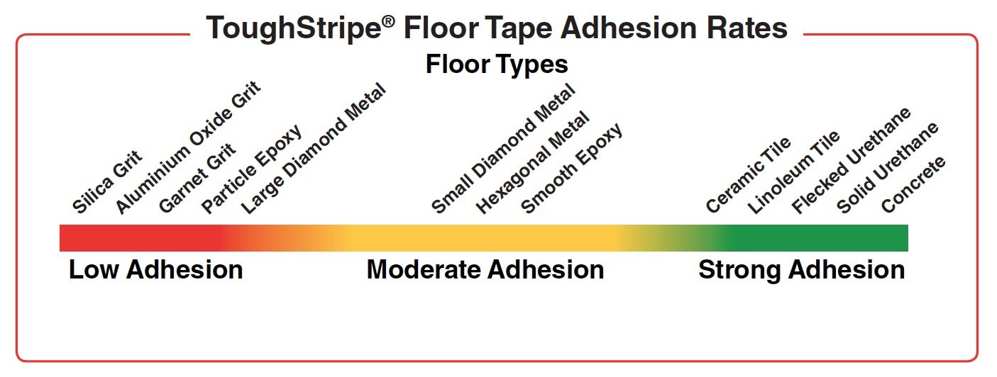 Brady 104425 ToughStripe Nonabrasive Direction Arrows Floor Marking Tape - 10