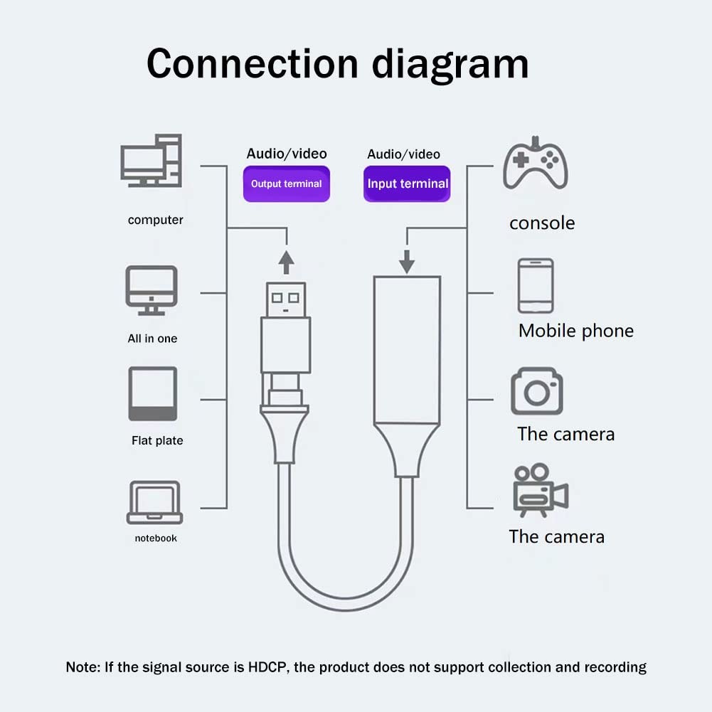 4K Type-C Video Capture Card for PS, Phone & Camera - Live Streaming & Gaming