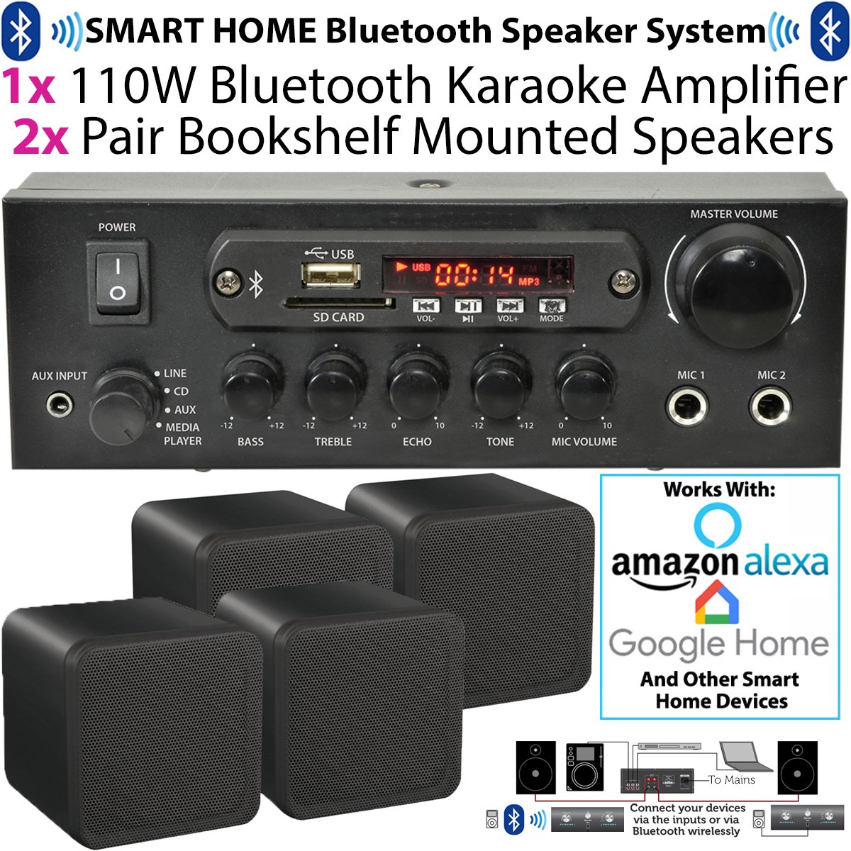 110W Bluetooth Amplifier with 4x 80W Wireless Speakers - HiFi Stereo Sound System for Home Theater, Parties & Outdoor Events