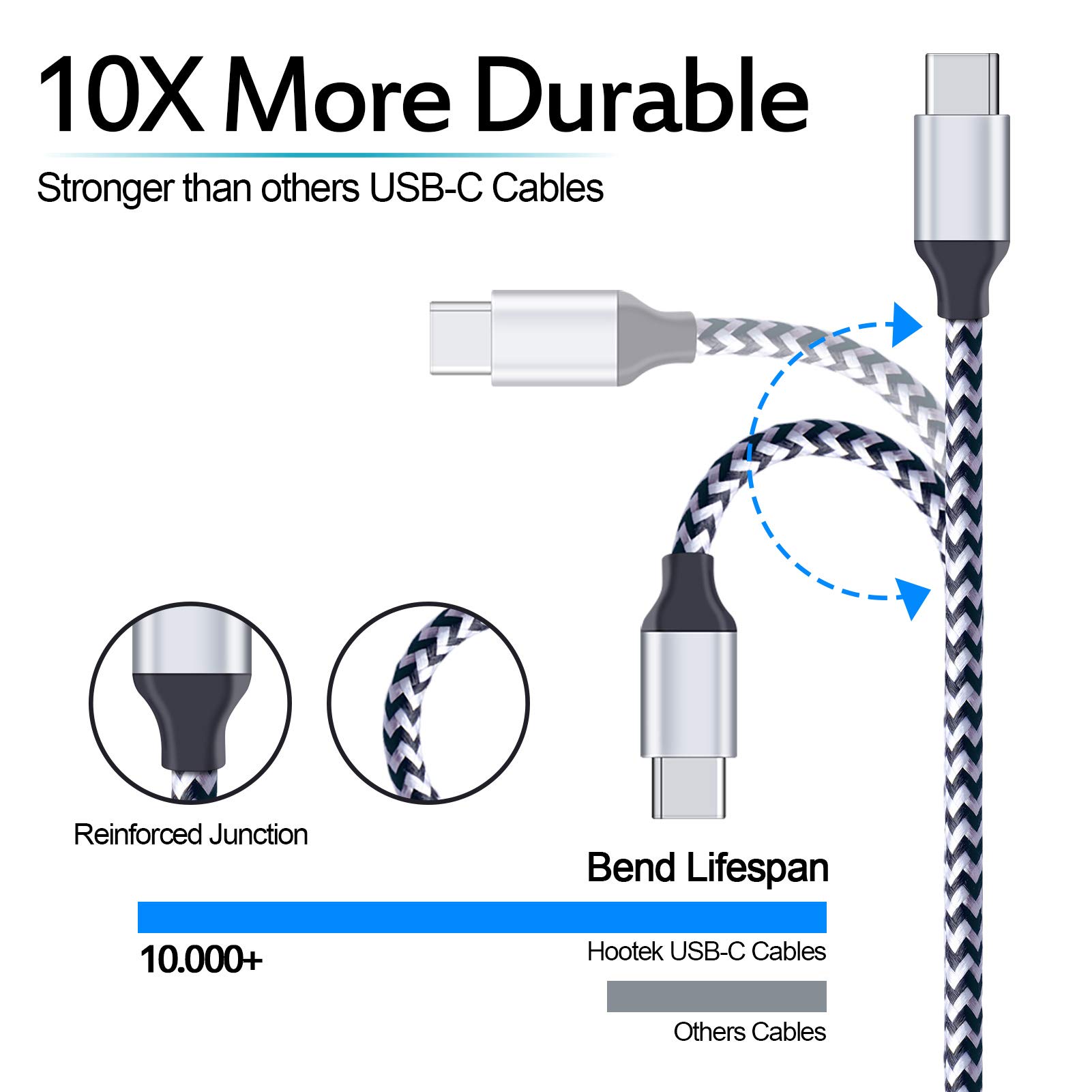Fast Charging Kit for Samsung Galaxy & iPhone - 3.0 QC Wall Charger + Rapid Car Adapter + 2 USB C Cables (3FT) - Perfect for Home, Office & Travel Charging
