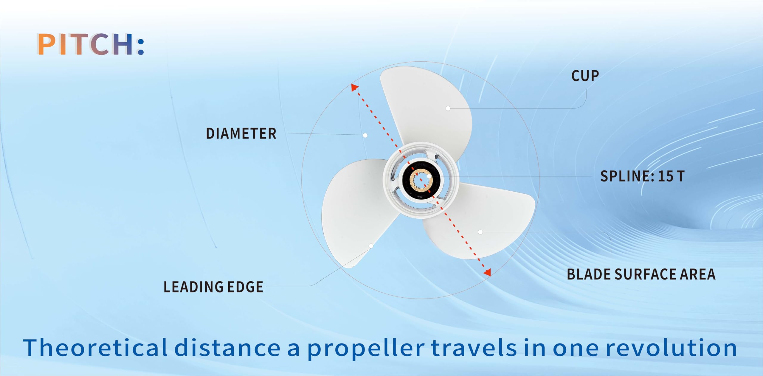 13.5x15-K Boat Motor Aluminum Alloy Propeller for Yamaha 60HP-130HP Outboard Engines - 3-Blade RH 15-Tooth White Replacement (Fits 6E5-45947-00-EL) - Perfect for Fishing, Boating & Water Sports