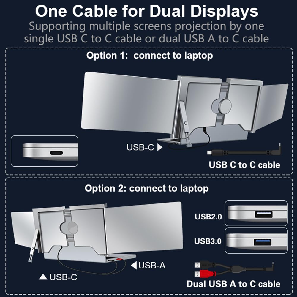 12 Inch Portable Triple Monitor for Laptop - FHD Expansion Screen with 1 Cable for 2 Displays - Compatible with Windows & MacOS for 13.3-16.5 Inch Laptops - Perfect for Work, Gaming & Multitasking