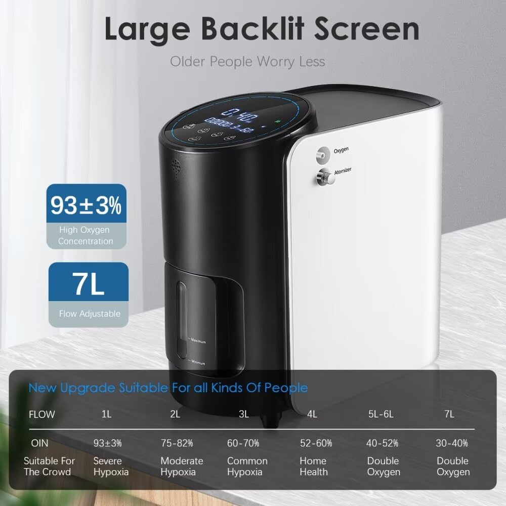 1-7L Portable Oxygen Concentrator for Home Use - Timer Function & Complete Accessories Set - Ideal for Travel, Sleep Apnea & Respiratory Therapy