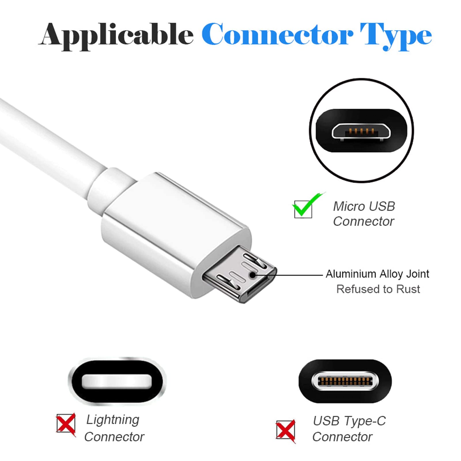 10FT Long Fast Charging USB to Micro USB Cable - High Speed Android Charger Cord for Samsung Galaxy S7/S6 Edge, LG Phone, Kindle Fire - Durable White Charging Wire for Home, Office & Travel Use