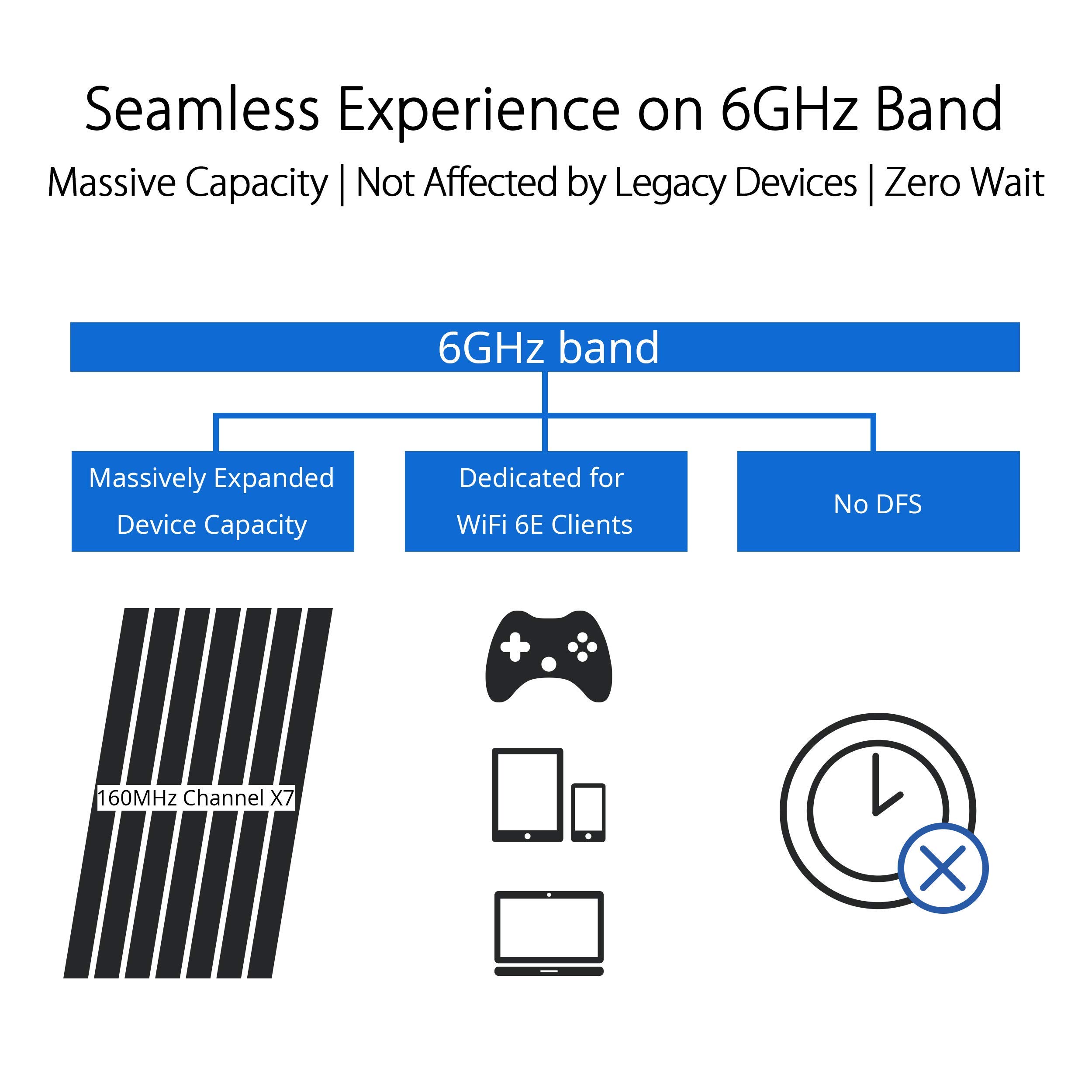 ASUS GT-AXE11000 Tri-Band WiFi 6 Gaming Router (Renewed) - 11000Mbps, 8K Streaming, Low Latency for Online Gaming & 4K/8K Video - Perfect for Large Homes & Professional Gamers