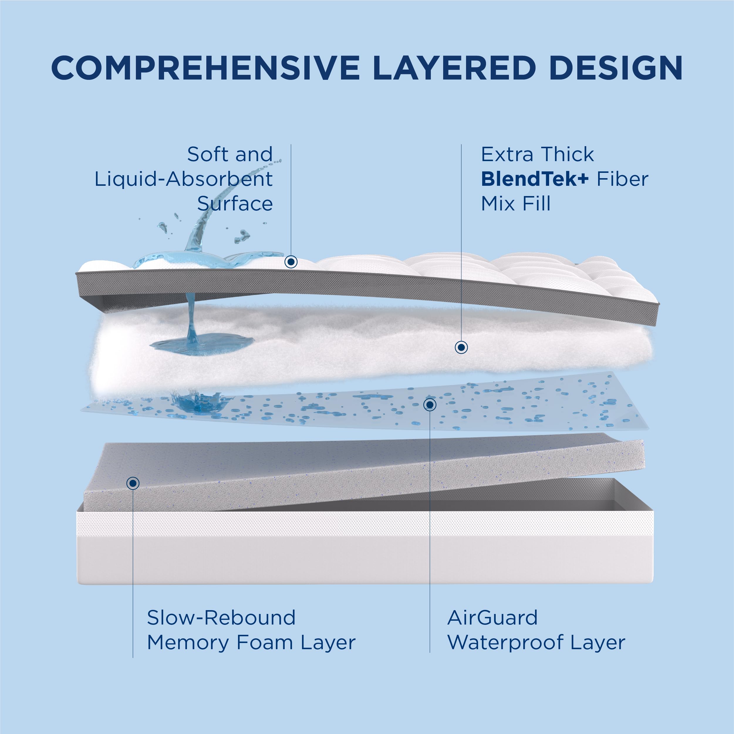 Bedsure 4 Inch King Size Memory Foam Mattress Topper - Dual Layer Cooling Gel Infused 2.5 Inch Memory Foam & 800 GSM Waterproof Pillow Top - Fits 8-21 Inch Deep Pocket Mattresses - Perfect for Hot Sleepers & Pressure Relief
