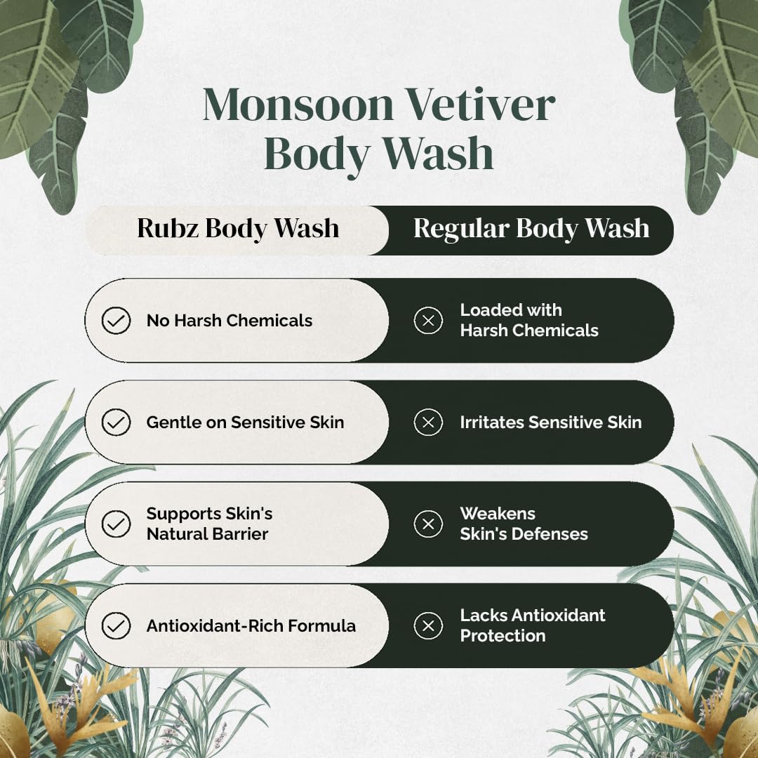 Rubz Monsoon Vetiver Body Wash - Glycerin Enriched, Long-Lasting Fragrance, Soap-Free for Women & Men | Paraben & SLS Free | 1 Litre | Hydrating & Refreshing for Daily Shower & Spa-Like Experience