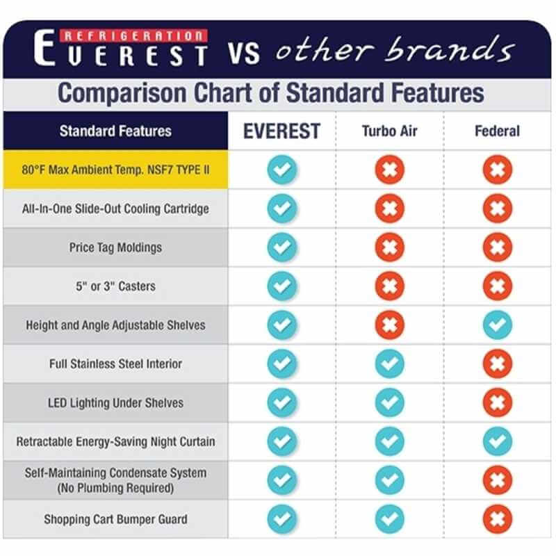 Everest EOMV 60 B 28 S Commercial 60