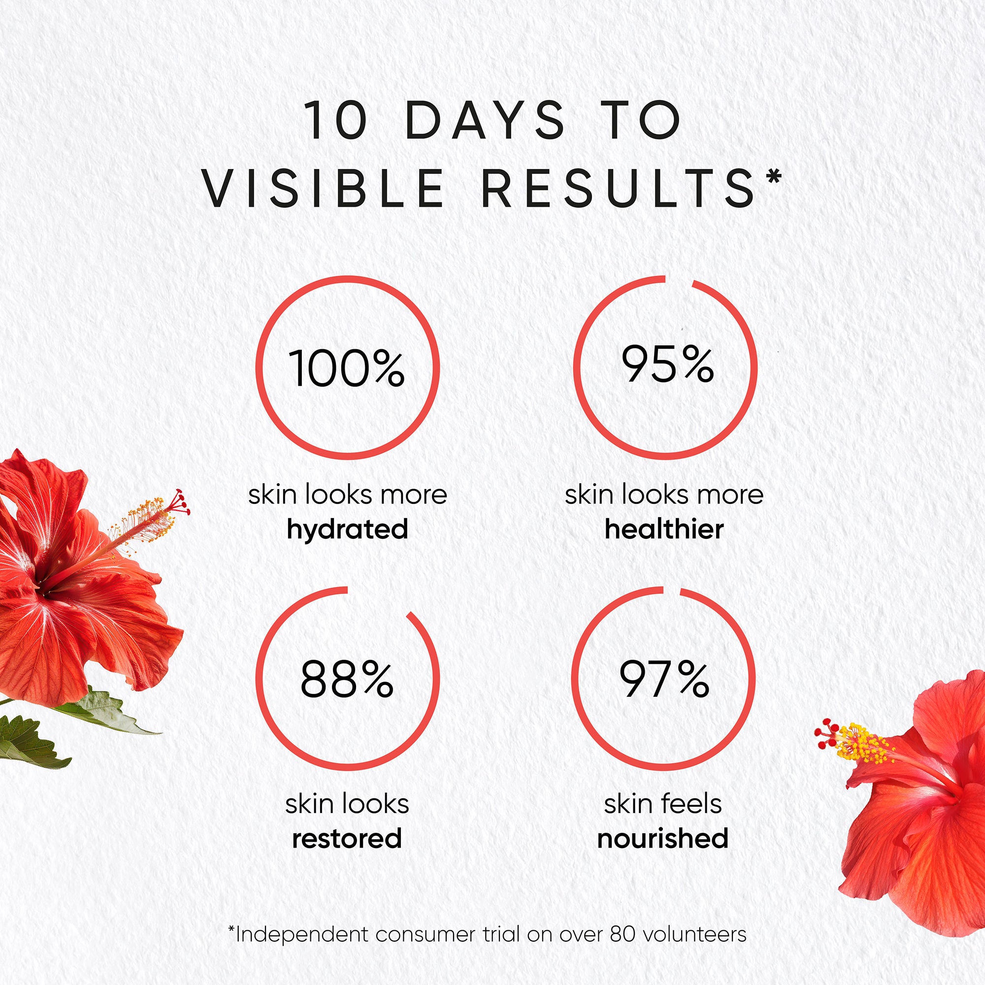Best Hibiscus Night Cream with Myoxinol for Anti-Aging & Wrinkle Reduction - Perfect for Nighttime Skincare Routine