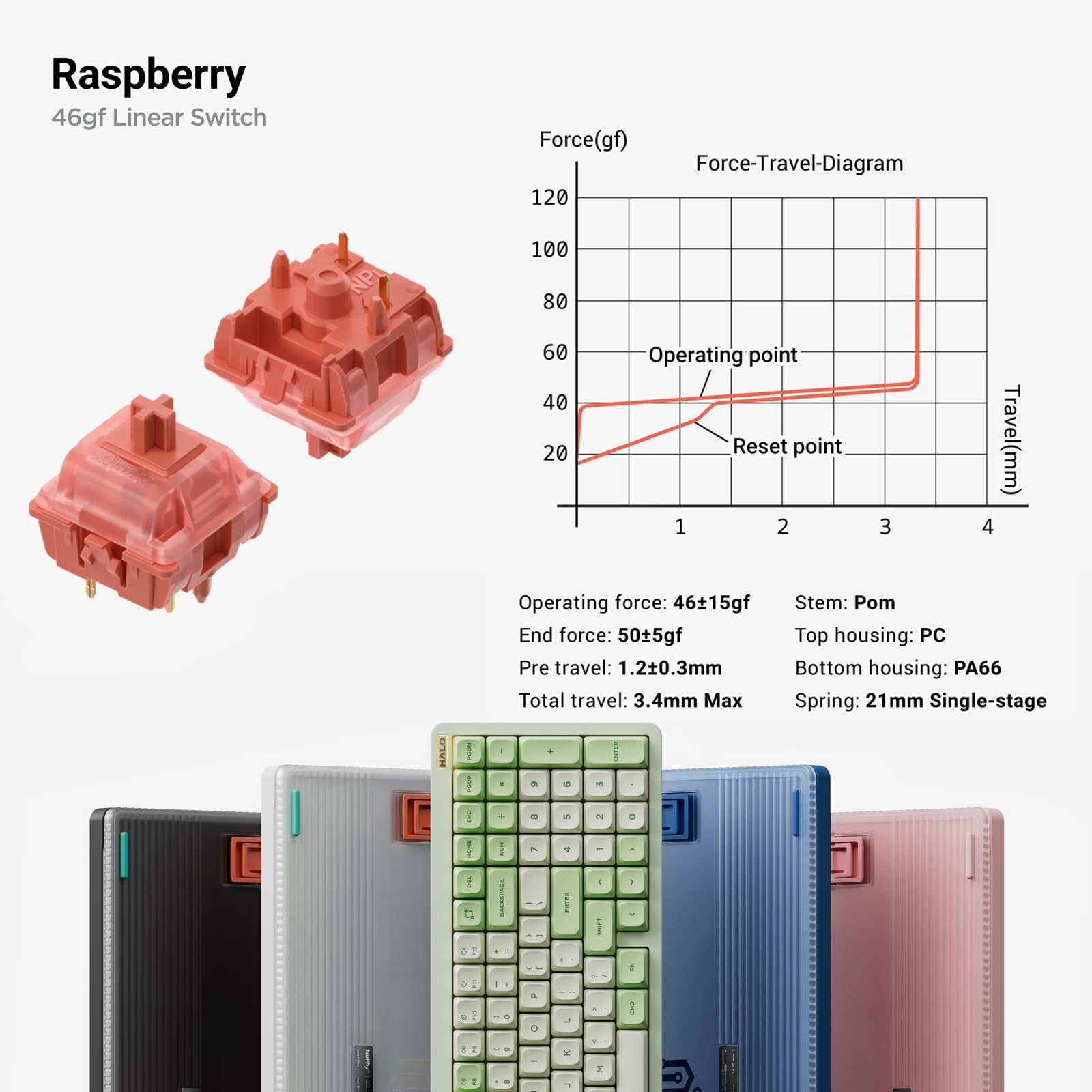 Nuphy Halo96 V2 Wireless Mechanical Keyboard - Gasket Mount, 96% Hot-Swappable RGB Gaming Keyboard with QMK/VIA Support, Bluetooth/USB-C/2.4GHz Connectivity (White, 46gf Raspberry Switches) | Perfect for Office Work, Gaming & Programming