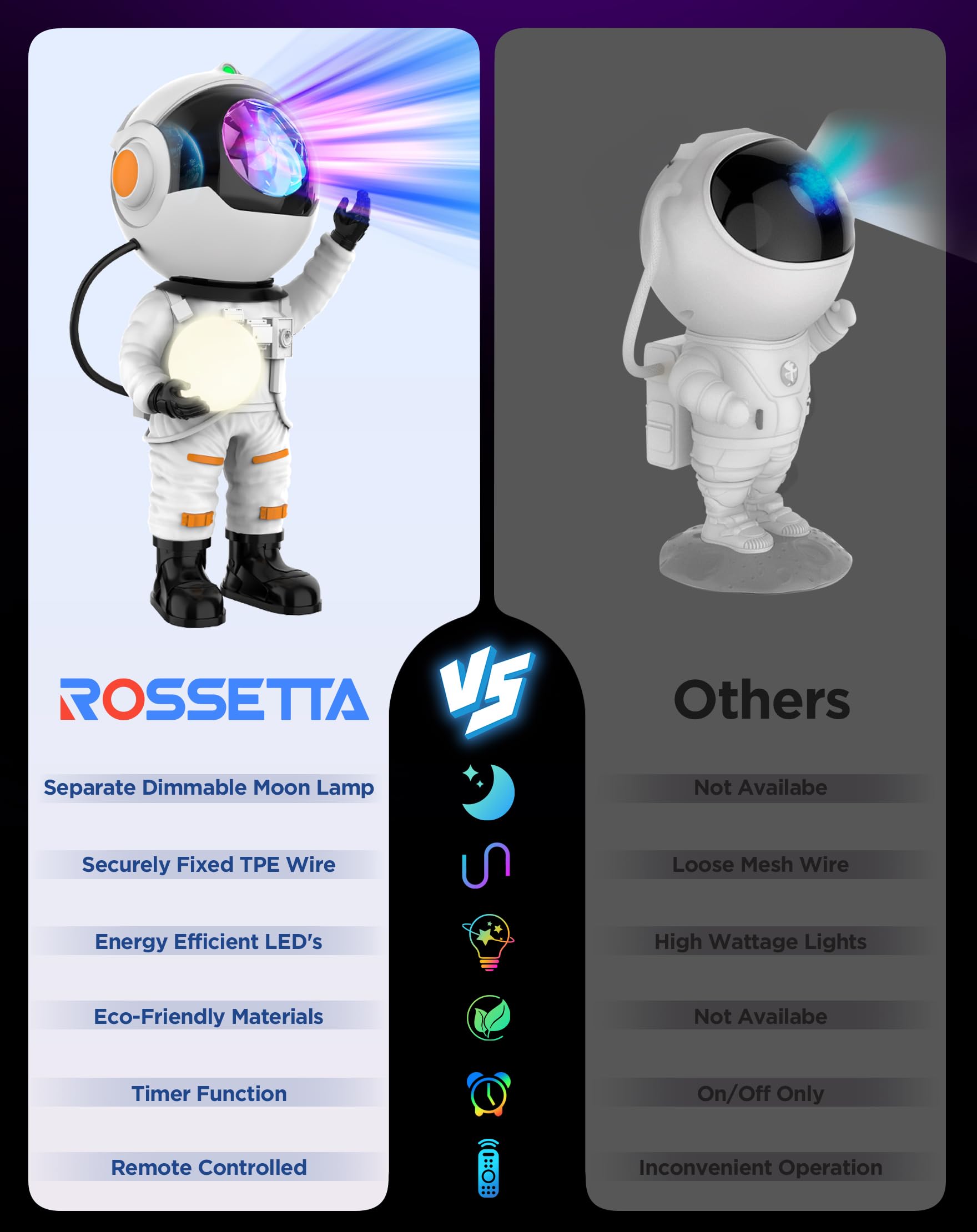 Rossetta Astronaut Galaxy Projector - Starry Night Light for Bedroom & Kids Room with Timer & Remote Control | Perfect for Home Decor, Relaxation, Meditation & Gifts (Christmas, Birthday) for Adults & Teens