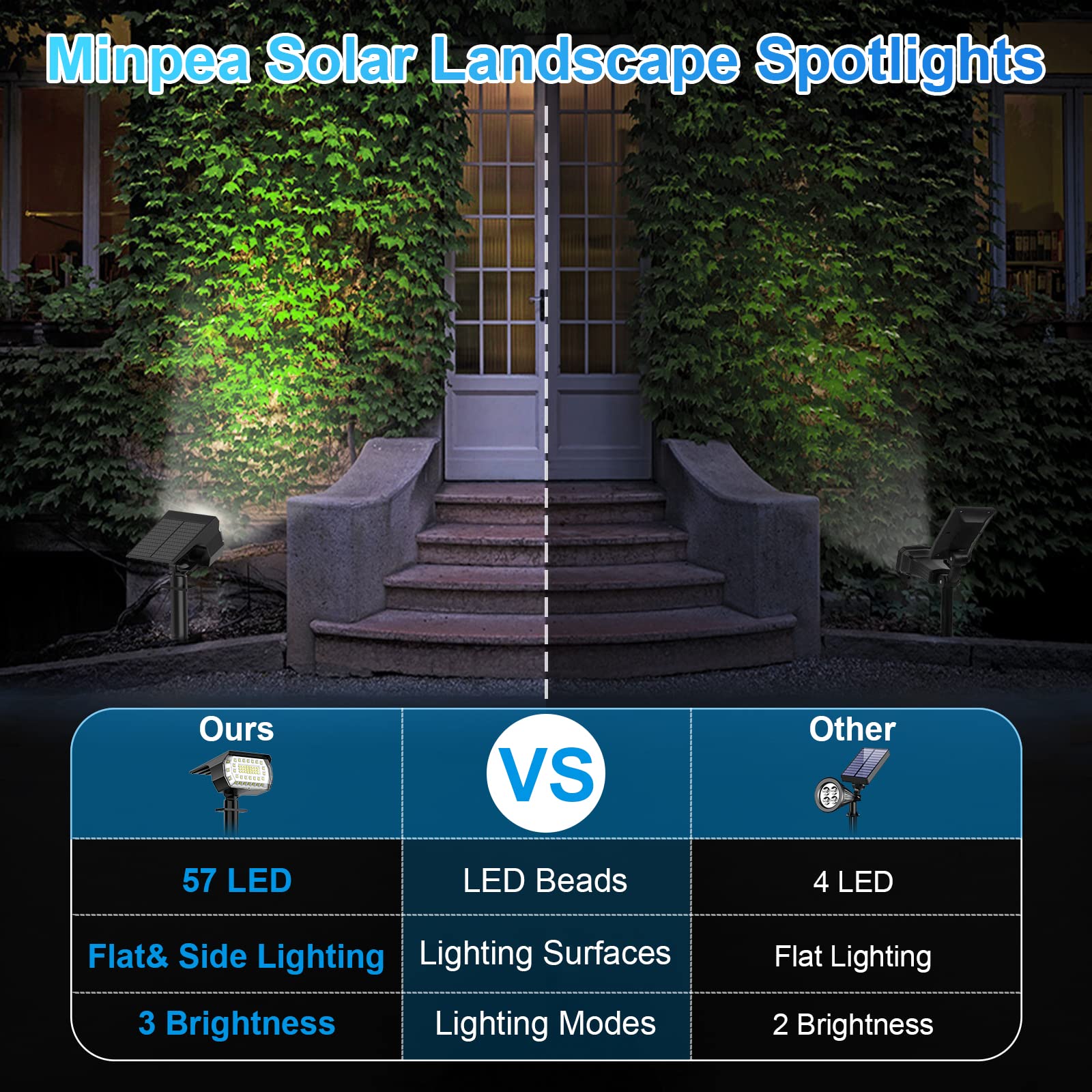 57 LED Solar Spot Lights Outdoor 10 Pack - IP65 Waterproof Solar Landscape Spotlights with 3 Modes - Solar Powered Garden Yard Lights for Patio, Pathway, Pool (Cold White) - Perfect for Outdoor Decoration, Landscape Lighting & Nighttime Safety