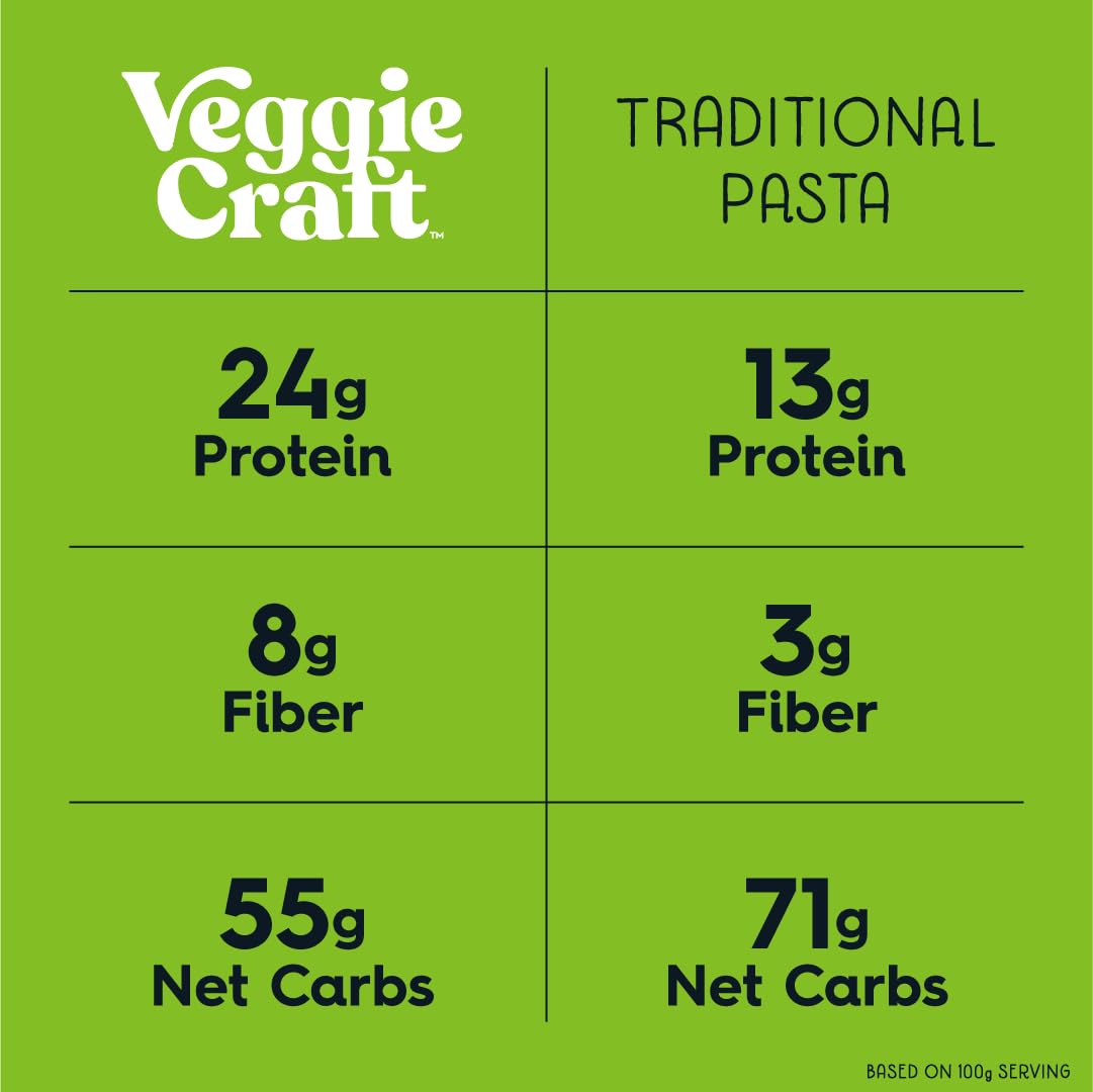Veggiecraft Farms Penne Pasta - Low Carb, High Protein Lentil Pasta with Peas & Cauliflower | Plant-Based, Keto, Gluten-Free, Vegan | 8 Oz | Perfect for Healthy Meals, Weight Loss & Keto Diets
