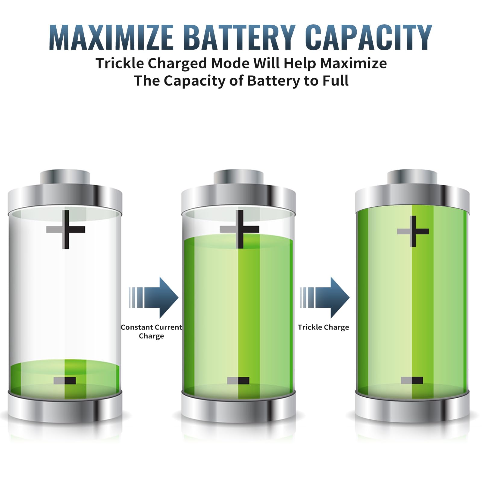 BONAI 8+1 Bay AA AAA Battery Charger with LCD Display - Fast Charging for AA AAA NiMH NiCd & 9V Rechargeable Batteries | Independent Control | US Plug | Perfect for Home, Office, and Emergency Kits