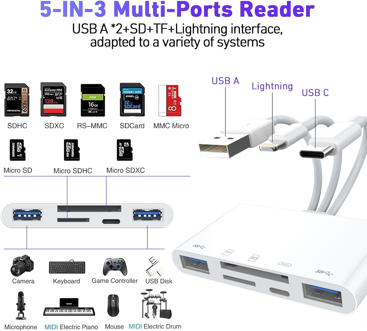 5-in-1 SD/TF Memory Card Reader for iPhone & iPad - MFi Certified USB OTG Adapter with Charging Port | High-Speed Data Transfer for Trail Cameras & Game Cameras | Plug & Play SD Card Viewer | Perfect for Outdoor Photography, Hunting & Wildlife Monitoring