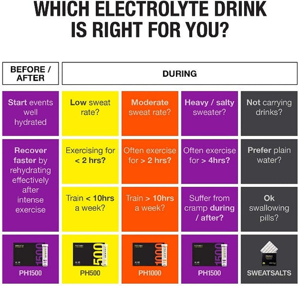 Precision Fuel & Hydration Electrolyte Tablets - Fast Hydration for Athletes, Runners & Outdoor Activities - Replenish Electrolytes After Workouts, Hiking & Sports