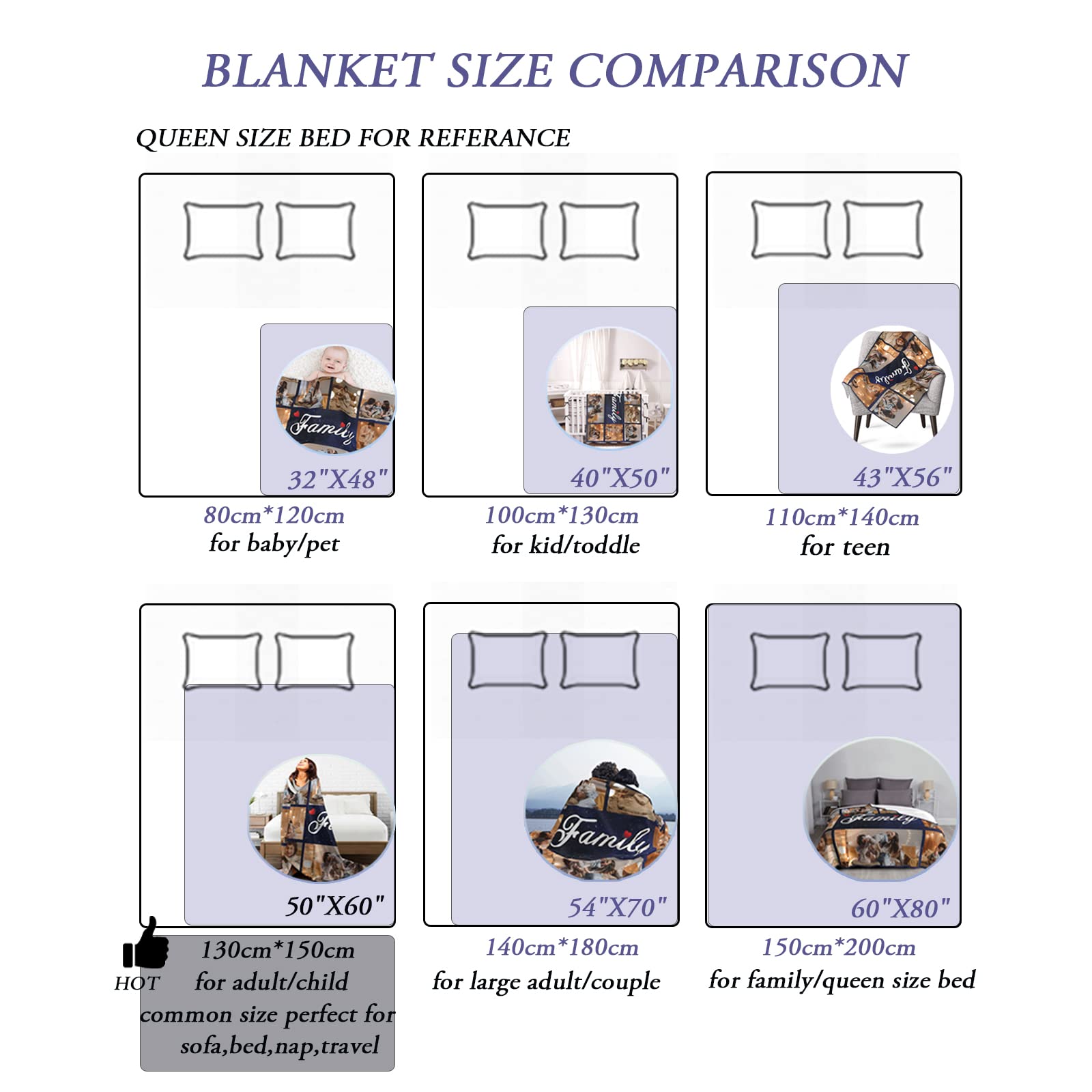 Custom Photo Blanket for Mom - Personalized Picture Throw Blanket with Collage - Unique Mother's Day, Birthday & Christmas Gift from Daughter, Son or Kids - Perfect for Cozy Nights, Family Gatherings & Cherishing Memories