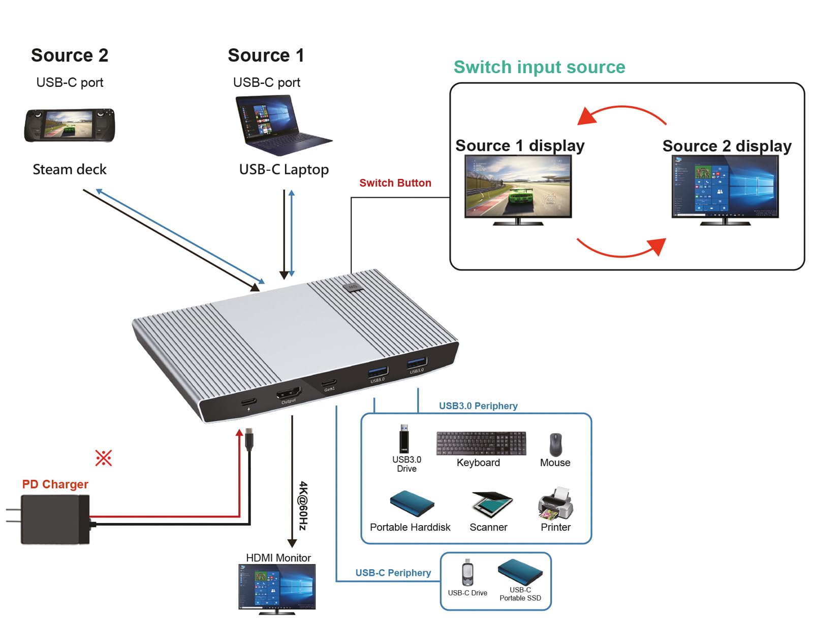 ROLINE 4K HDMI KVM Switch with USB for 2 Devices - Seamless Control Between Laptop & PC for Home Office & Gaming Setup