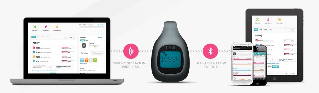 Fitbit Zip Wireless Activity Tracker - Charcoal Black | Step Counter, Calorie & Distance Tracker | Perfect for Running, Walking & Fitness Enthusiasts