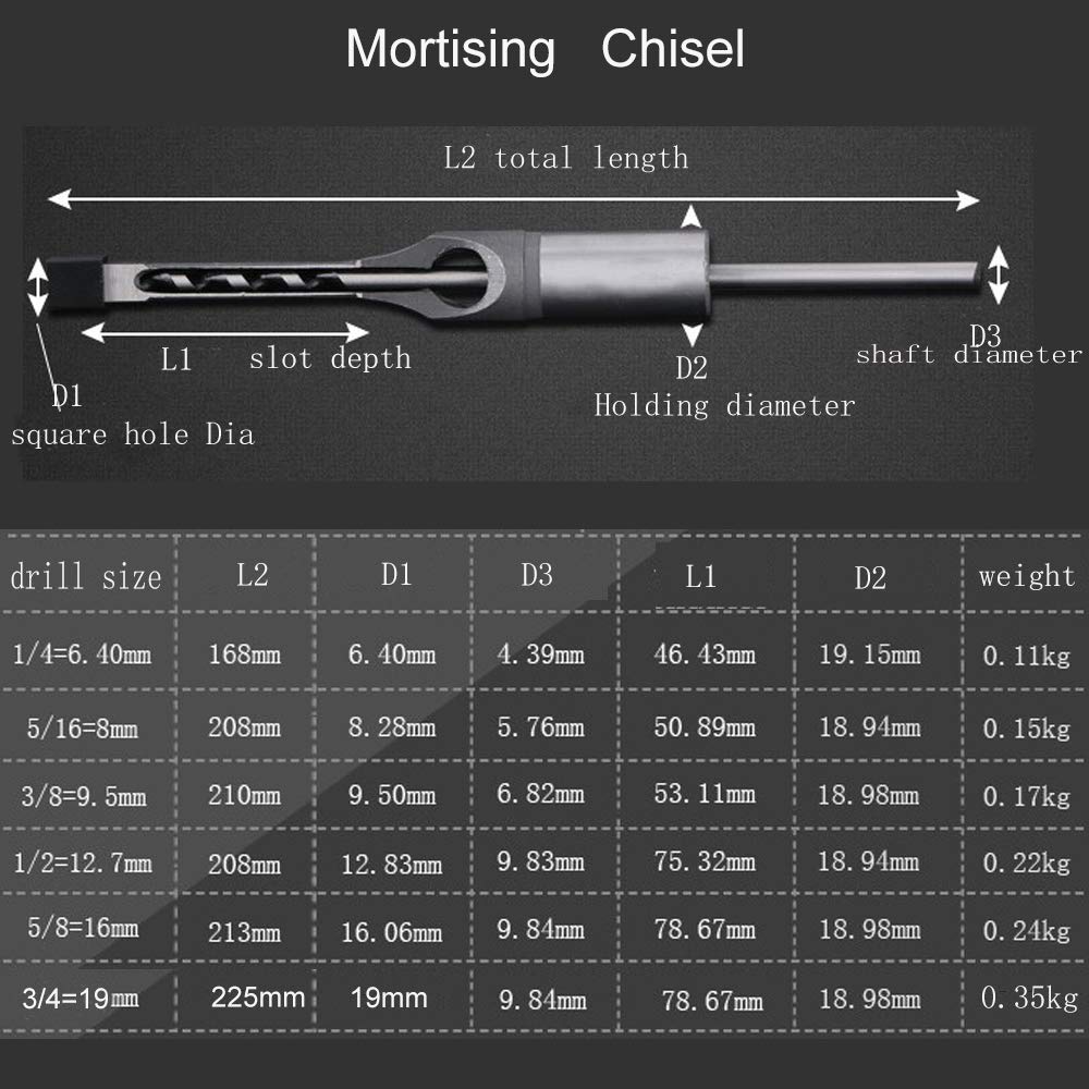 1/2 Inch Square Hole Drill Bit for Woodworking - Sharp & Durable Mortising Chisel Set - Power Tool for Cabinet Making, Furniture Repair & DIY Wood Projects