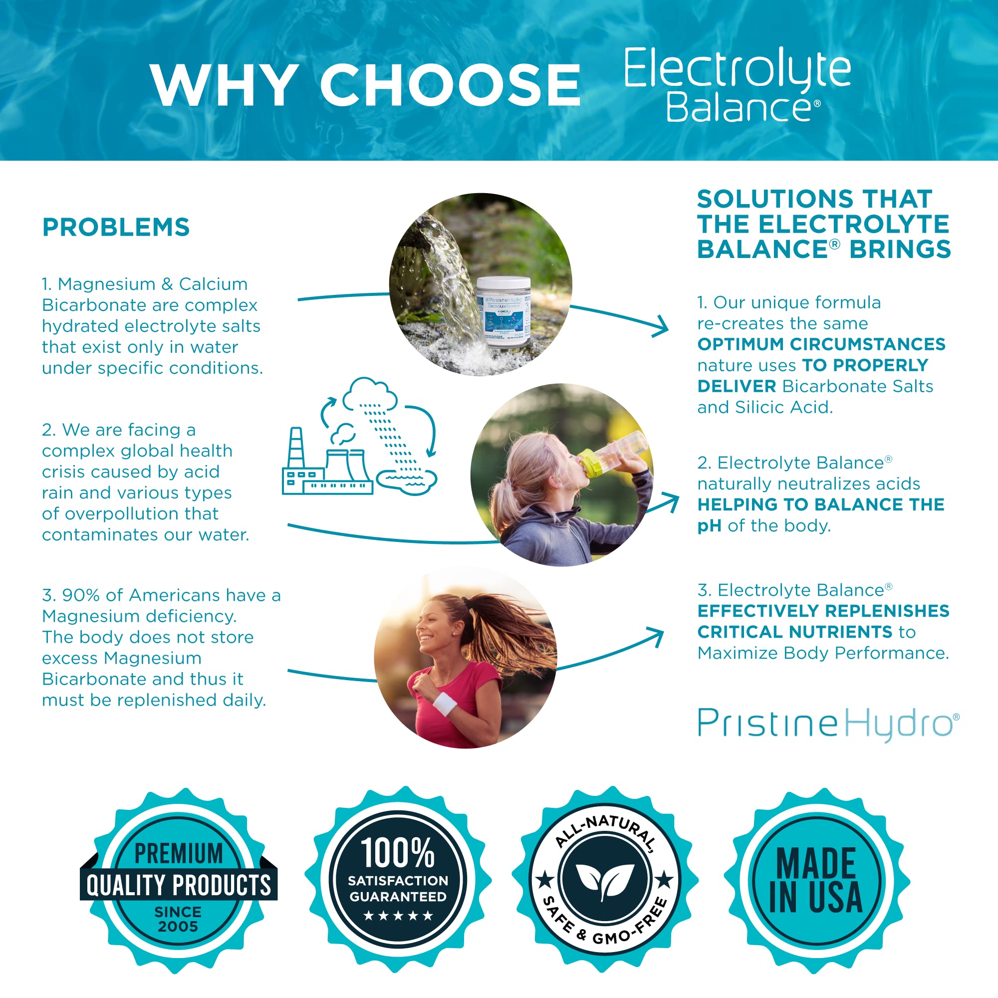 PristineHydro® Magnesium Electrolyte Supplement Powder - 90 Servings with Magnesium Bicarbonate & Silica for Electrolyte Balance - Replenish Essential Nutrients to Boost Energy & Performance - Ideal for Athletes, Keto Diet & Hydration Support
