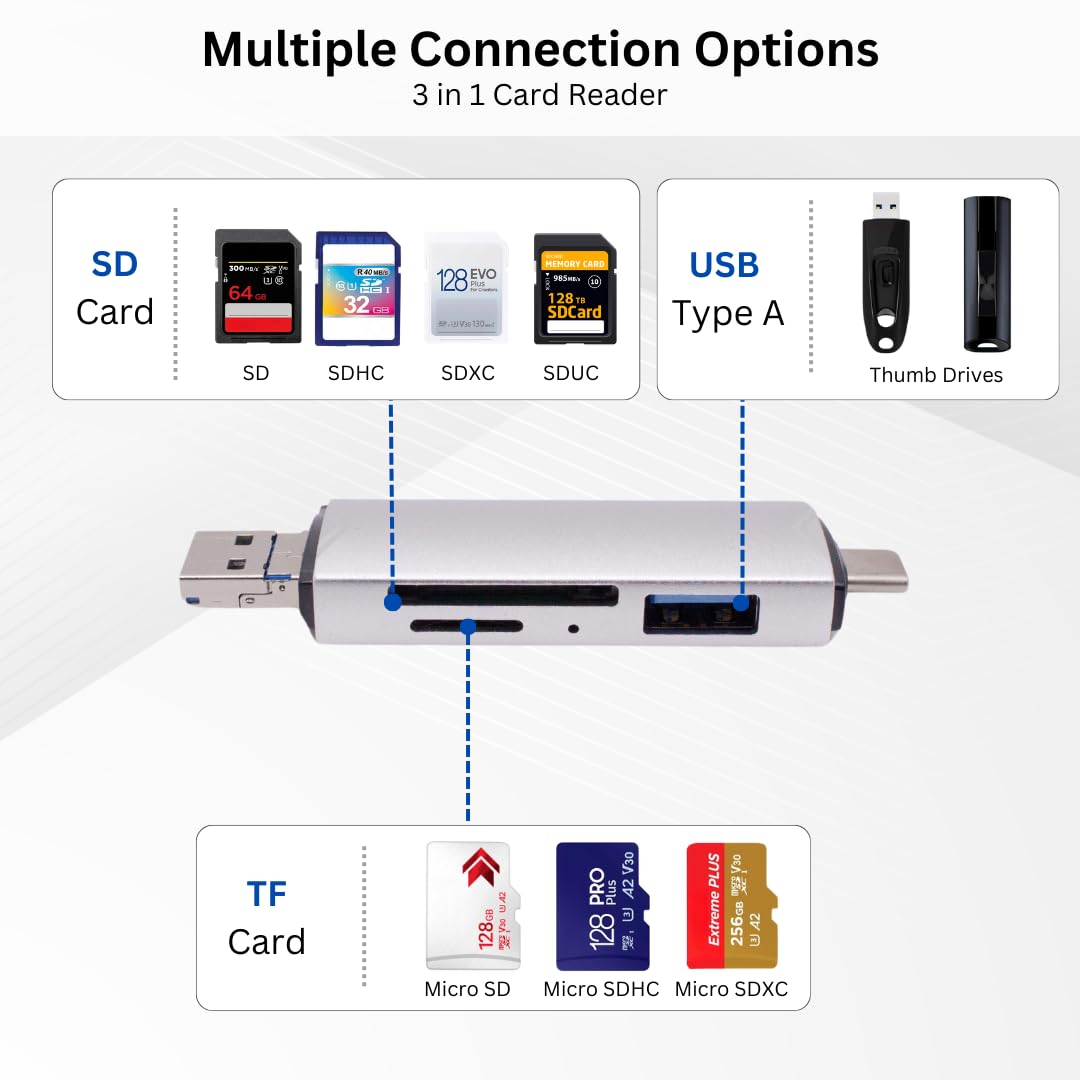3-in-1 USB Card Reader for SD/SDHC/SDXC & Micro SD Cards - Compatible with iPhone 15/Pro/Max, iPad Pro, MacBook, Samsung S24 | Fast Data Transfer for Photos, Videos & Files | Perfect for Photographers, Content Creators & Tech Enthusiasts
