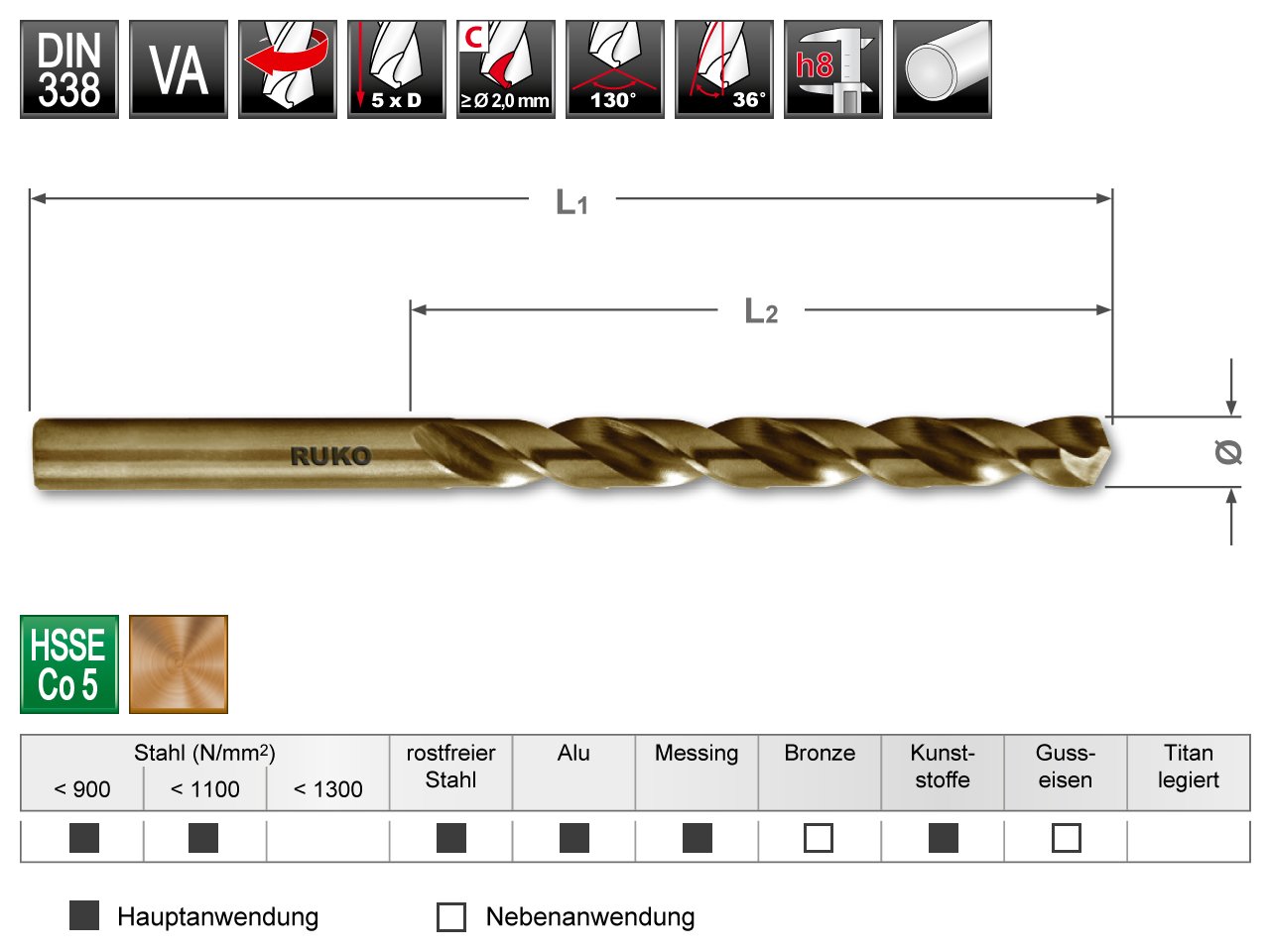 High-Speed Steel Twist Drill Bits for Metal, Wood & Plastic - Perfect for DIY Projects, Home Repairs & Professional Use