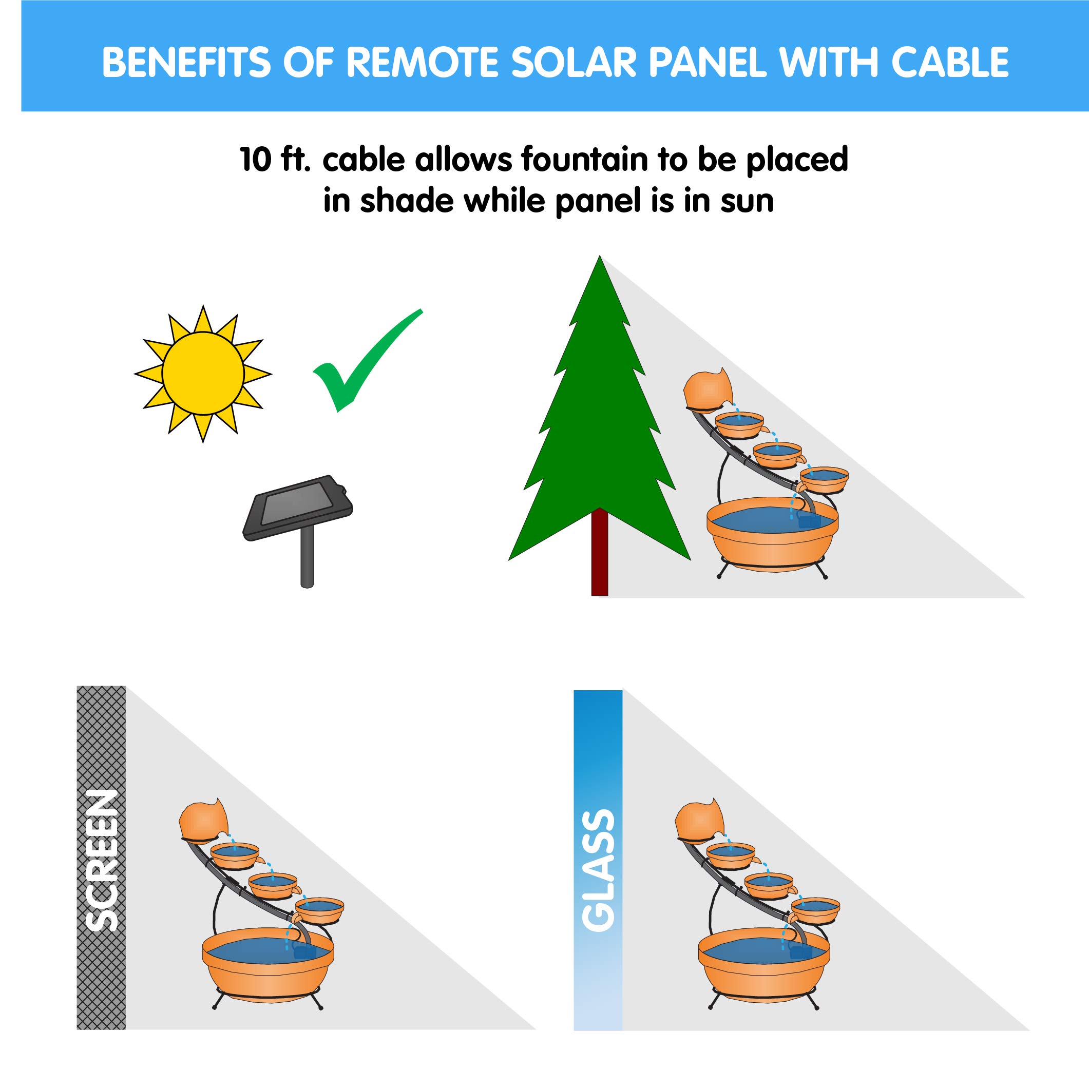Smart Solar-Powered 4-Tier Ceramic Fountain with 10ft Cable - Elegant Cascading Outdoor Water Feature for Garden, Patio, Yard Decor | Eco-Friendly Solar Garden Fountain for Relaxing Ambience