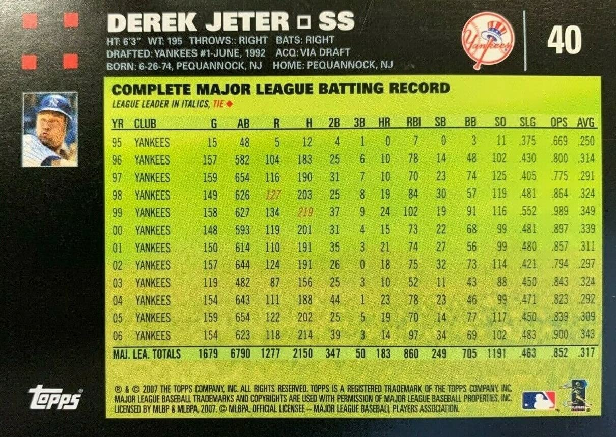 2007 Topps New York Yankees Limited Edition Factory Sealed Baseball Card Set with Exclusive Bonus Cards - Perfect for Collectors, Yankees Fans & Sports Memorabilia Enthusiasts